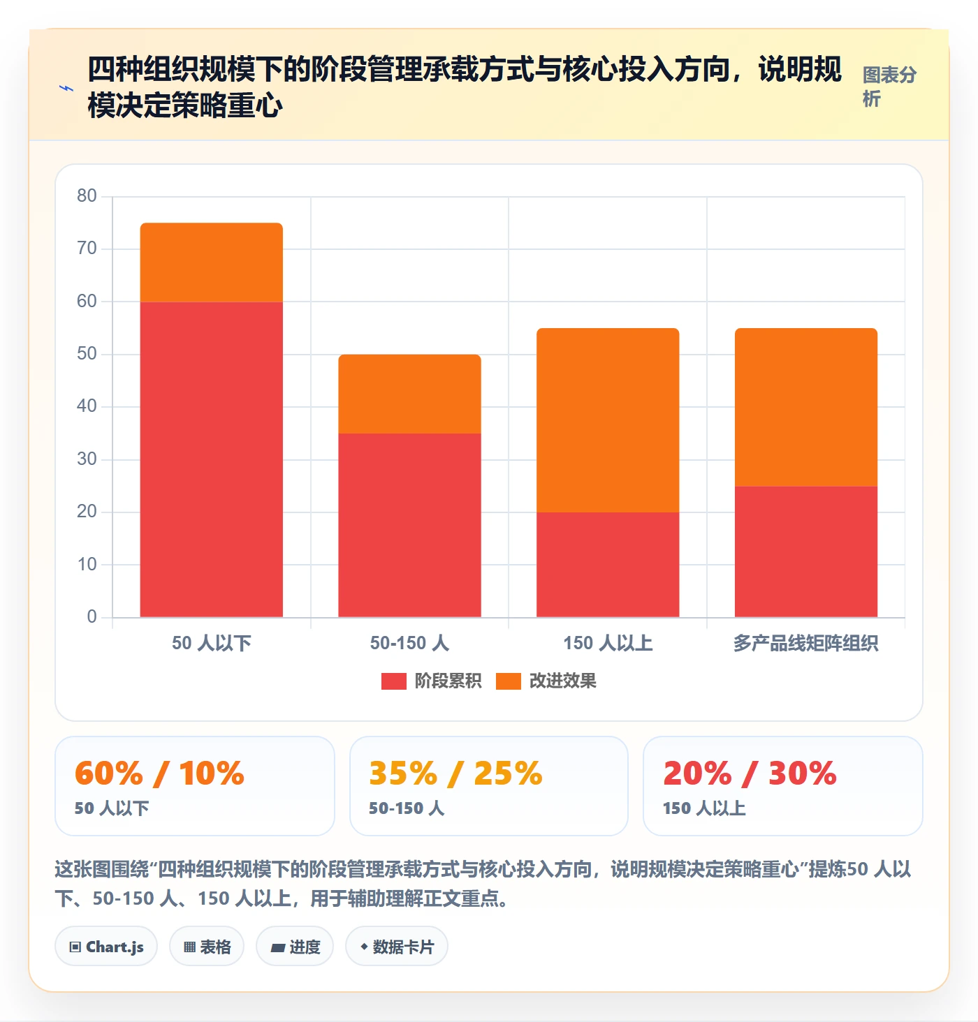 阶段任务怎么做?企业管理者数据分析:项目阶段从0到1