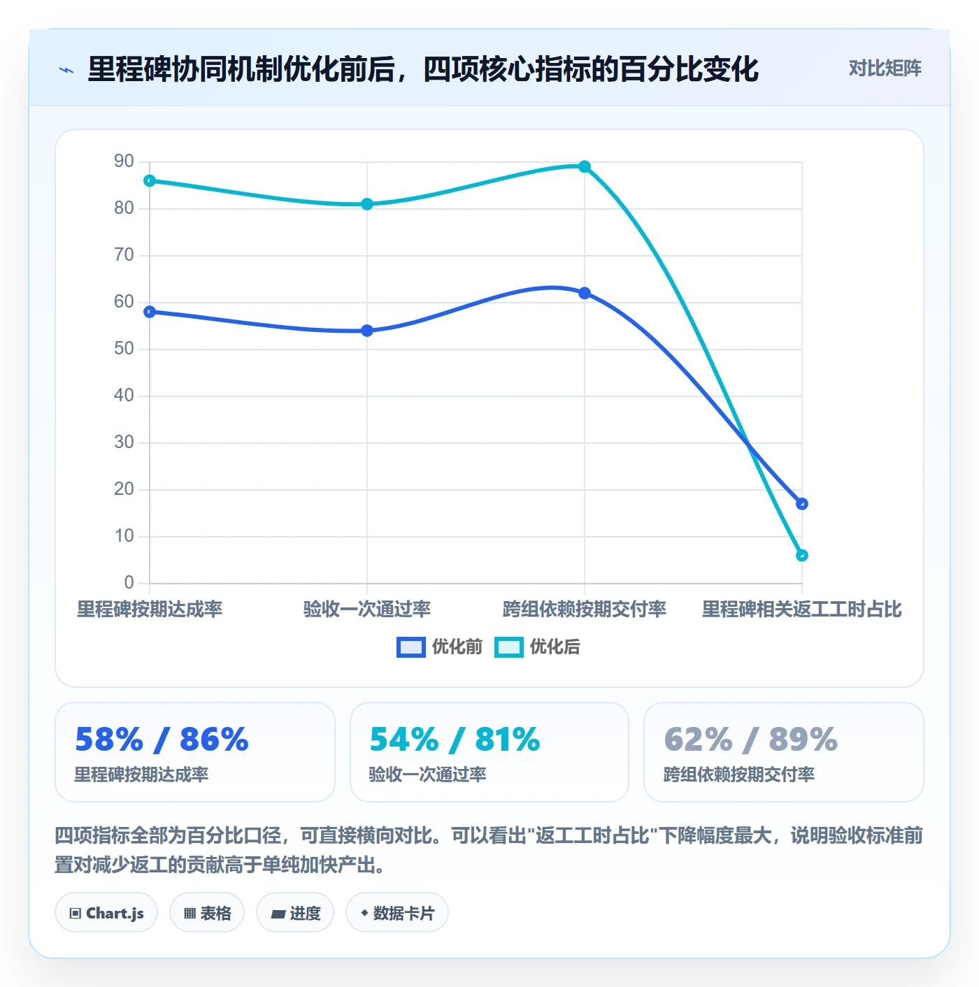 里程碑计划实操方法：项目成员提升里程碑效率的协同管理方法与模板