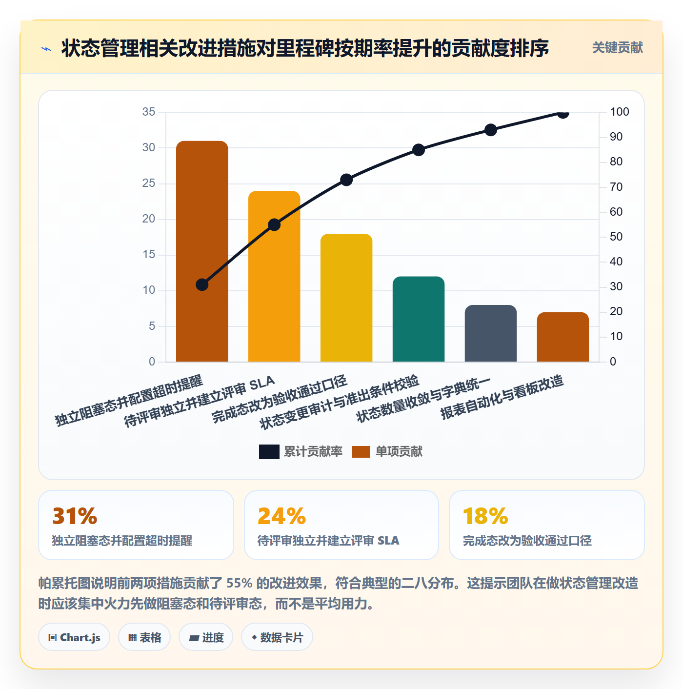 节点状态管理指南：研发团队如何做好里程碑，数据分析全流程