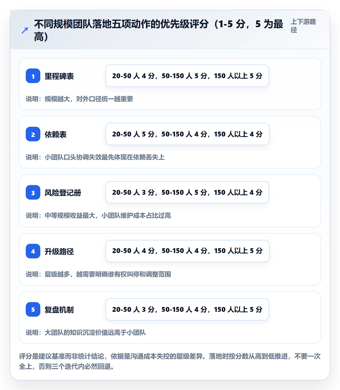 项目规划实施计划全流程:研发团队风险控制与一文讲清