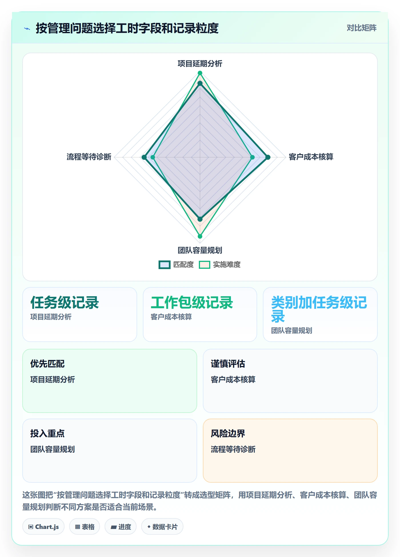 日报工时管理方法大全：管理层工时表流程优化落地清单