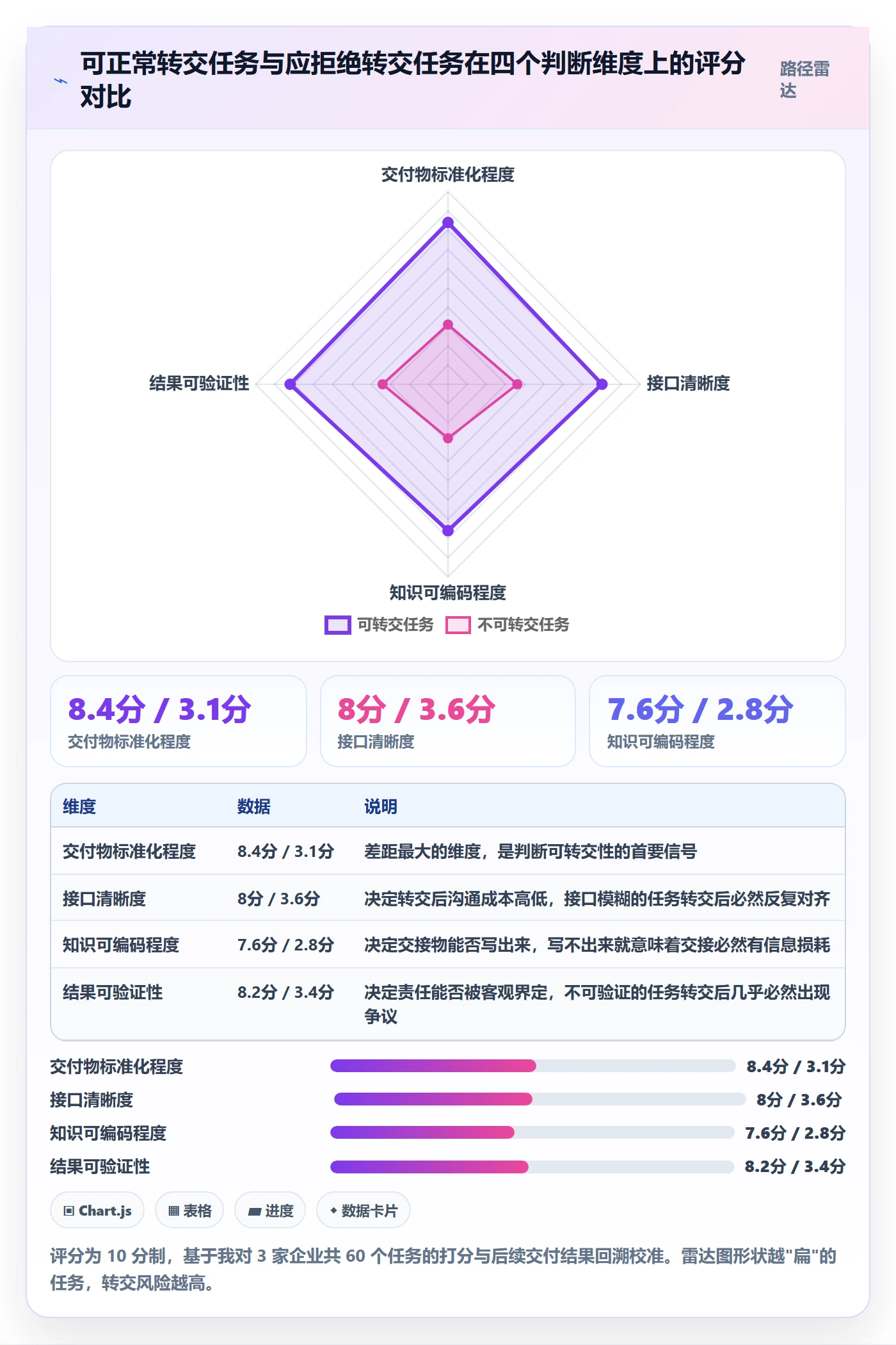 任务分派转交教程:PMO制度设计,避坑指南