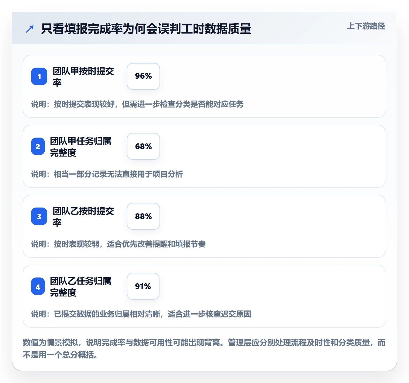 填报工时流程与规范:管理层工时管理流程优化关键指标