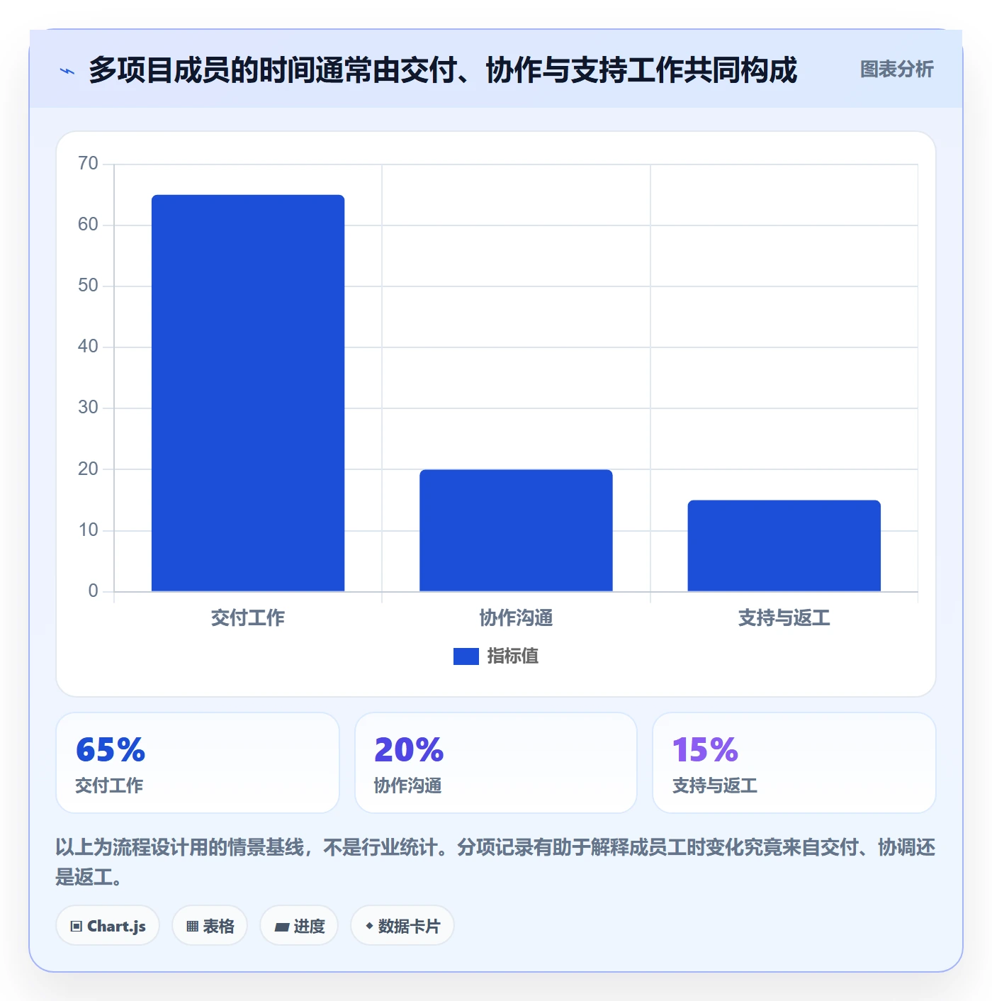 项目成本管理方法大全:项目成员成本管理流程优化落地清单