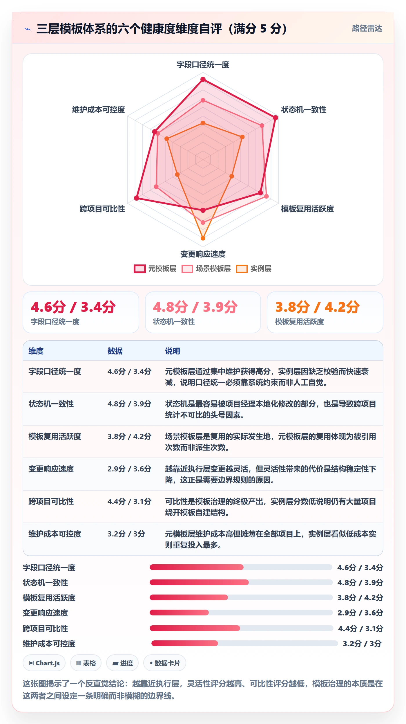 复制项目最佳实践:PMO项目模板最佳实践,常见问题