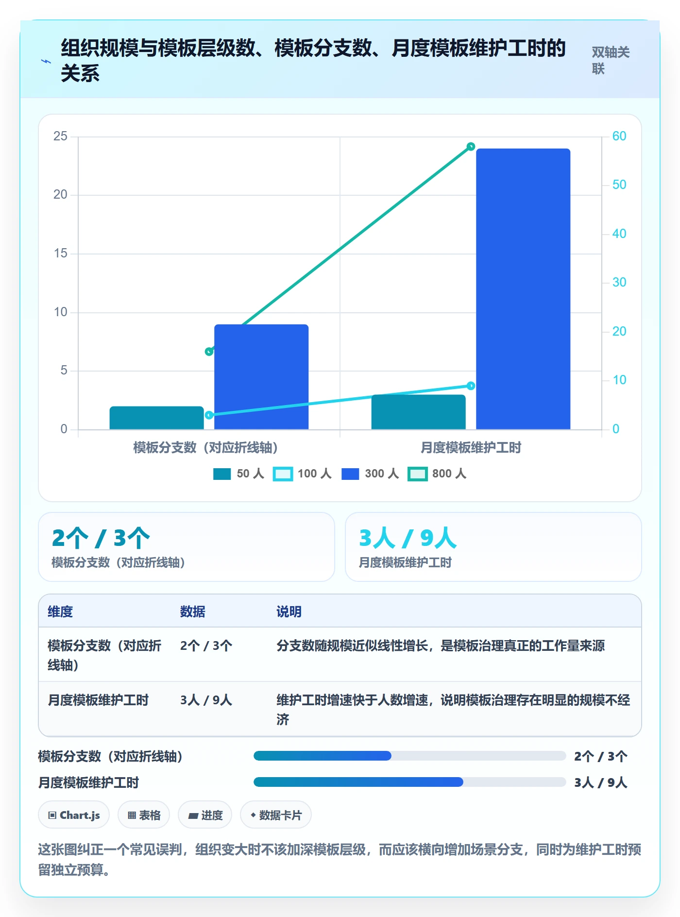 项目模板项目模板全流程:产品经理协同管理与一文讲清