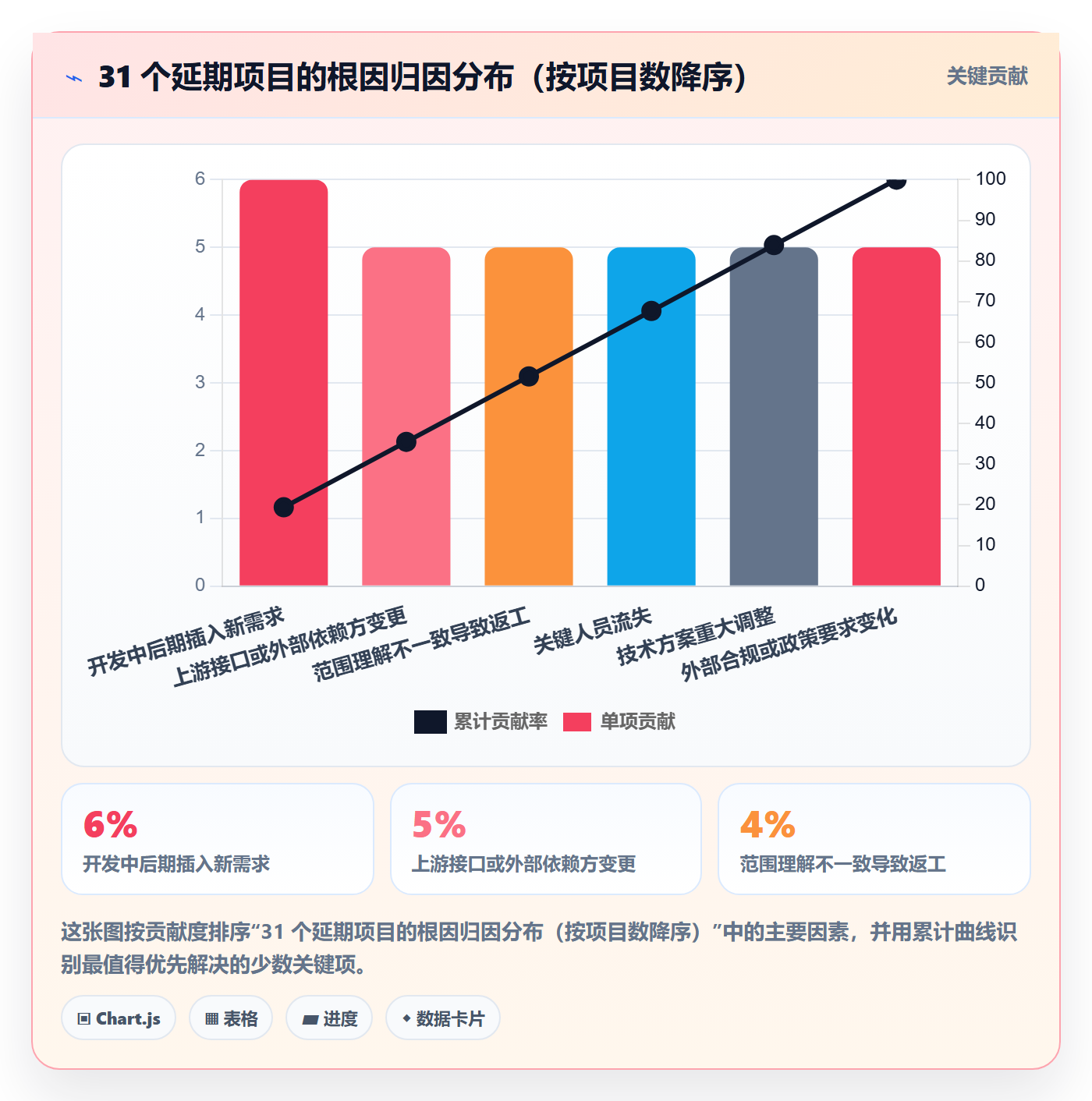 项目范围范围边界教程:PMO效率提升,避坑指南