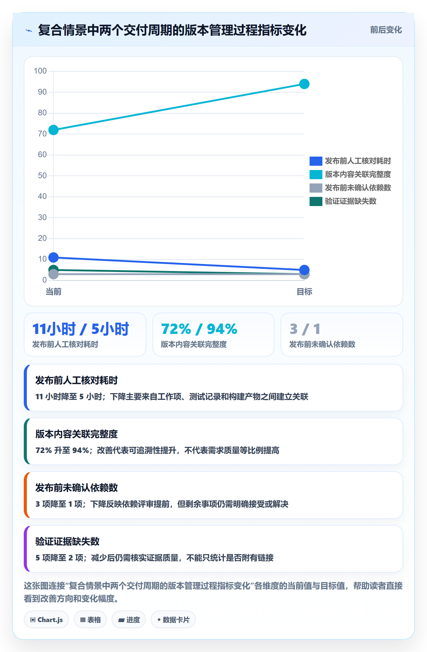 版本内容最佳实践:研发团队版本管理入门指南,常见问题