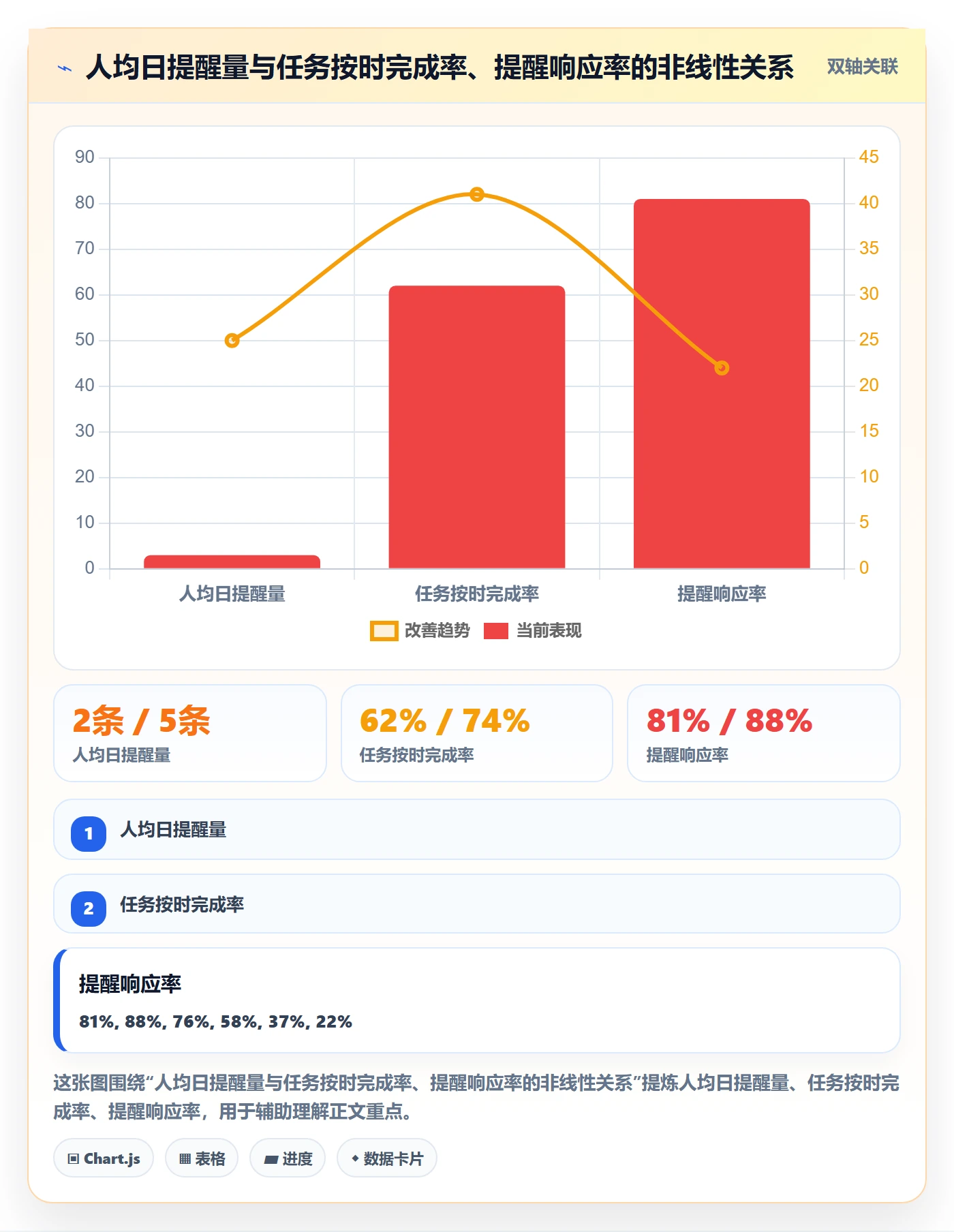 到期提醒管理指南：管理层如何做好任务提醒，实操方法全流程