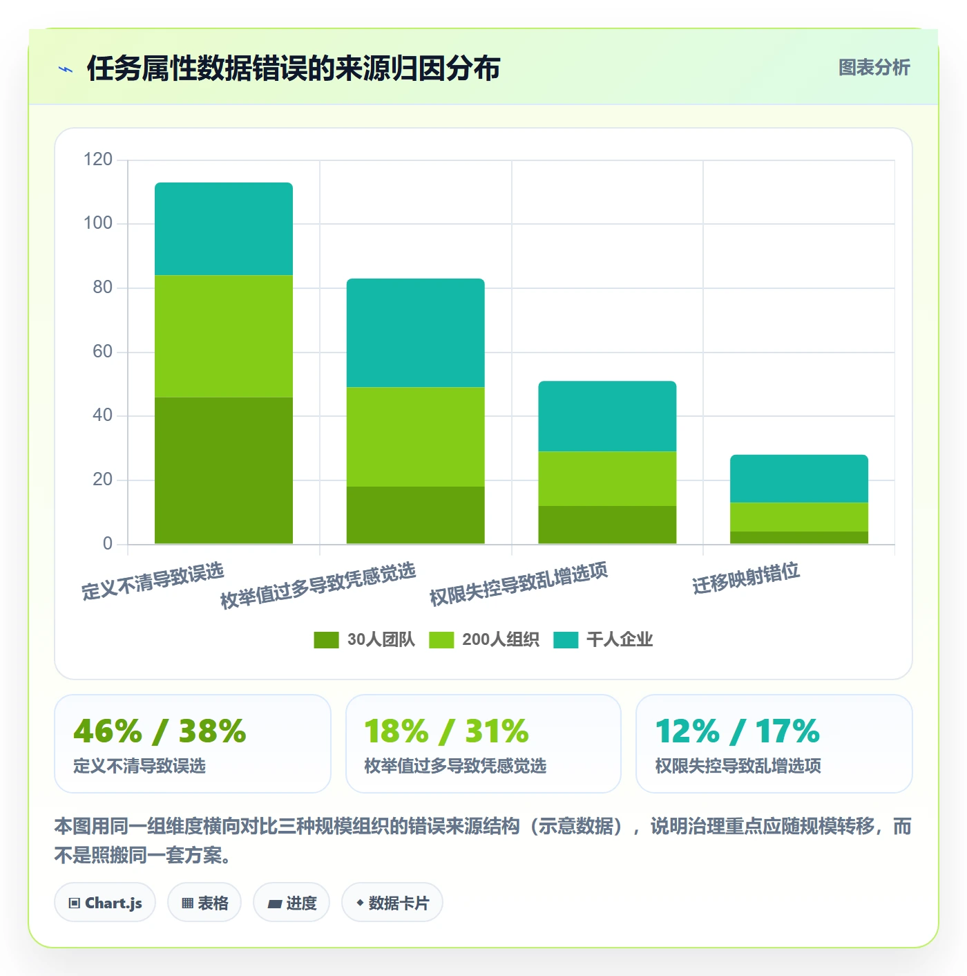 任务属性分类教程:管理层入门指南,避坑指南