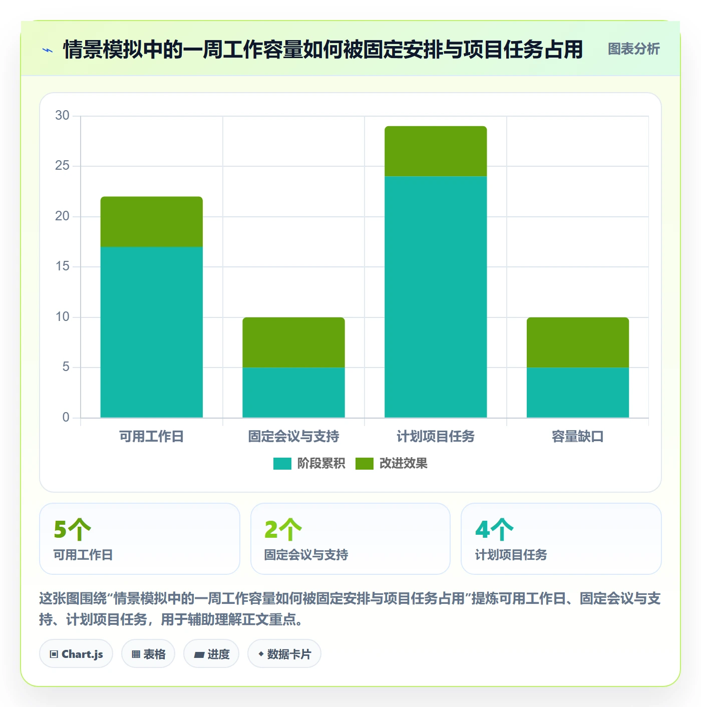 日历视图如何做好任务日历?项目经理实操方法与操作步骤
