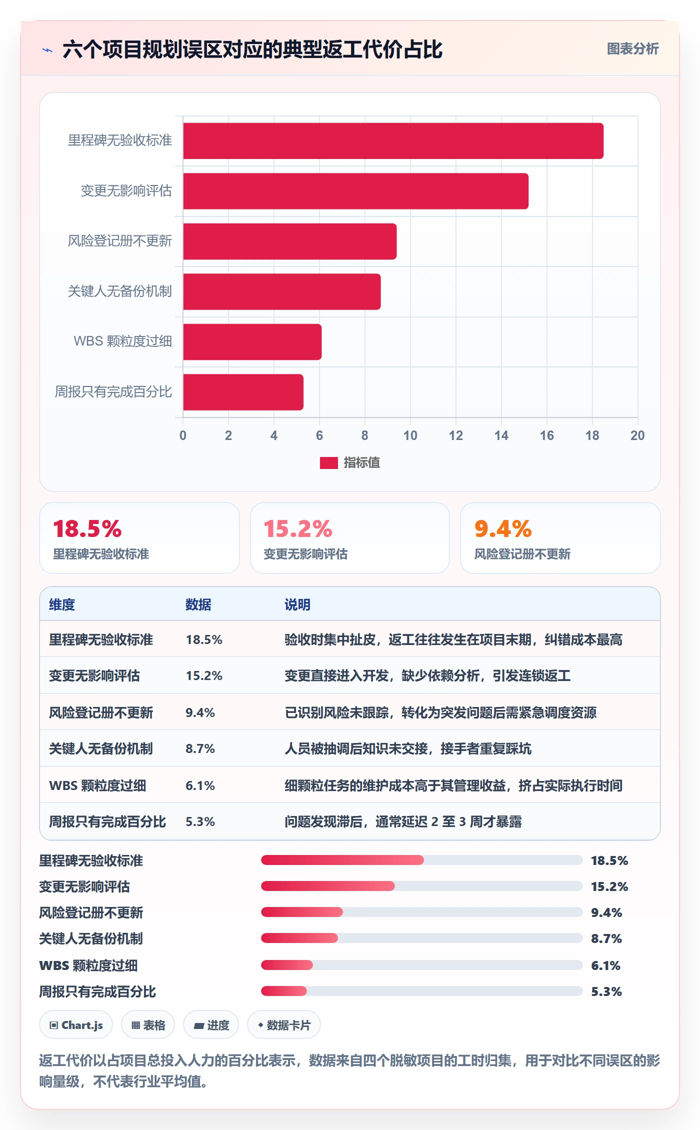项目计划落地方案:企业管理者开展项目规划的风险控制案例解析