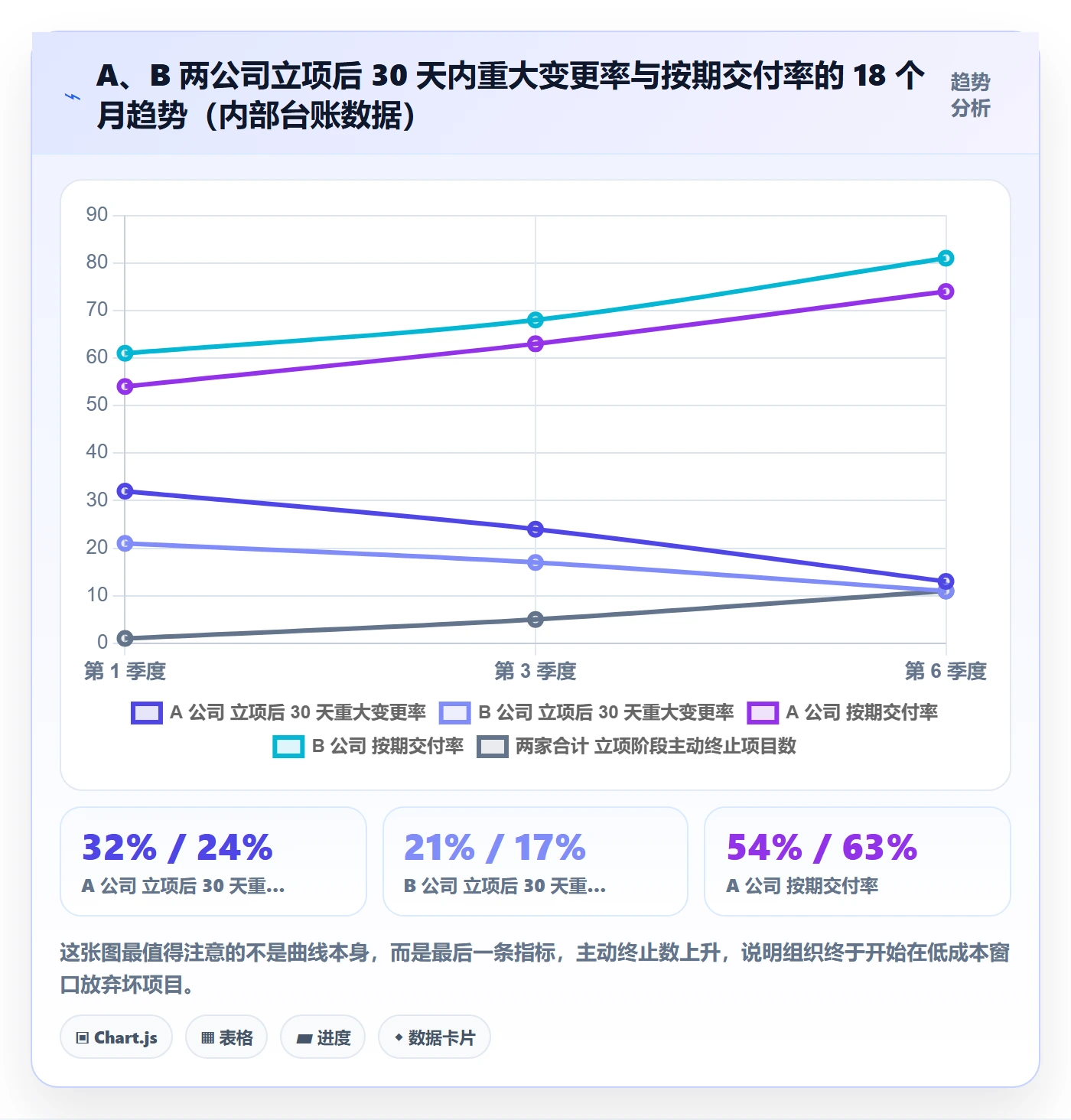 立项管理指南：PMO如何做好项目立项，落地方案全流程
