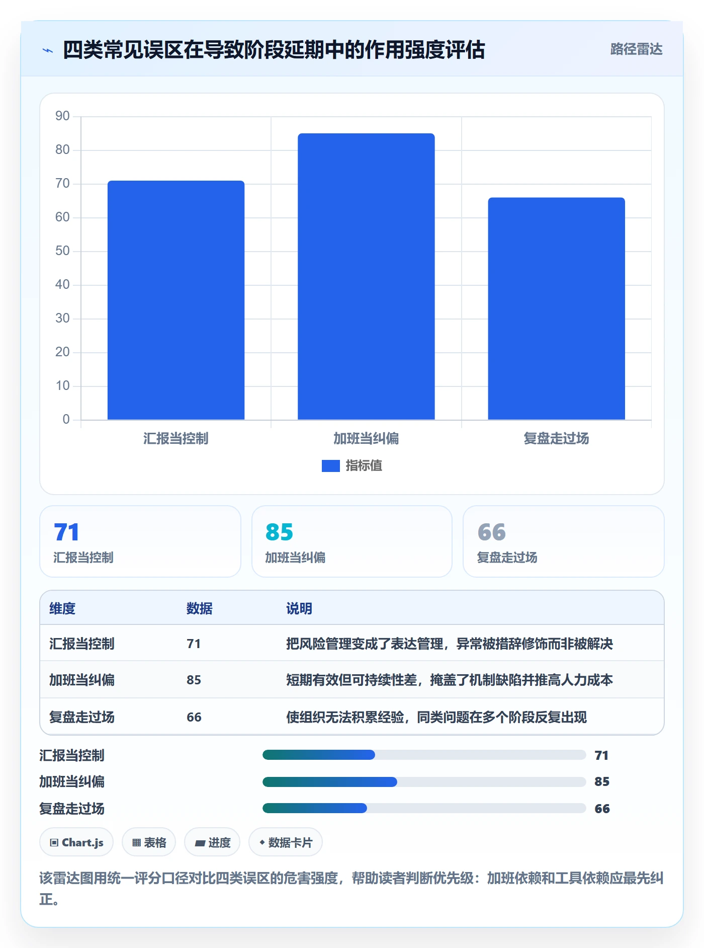 进度管理如何做好阶段进度?管理层流程优化与操作步骤
