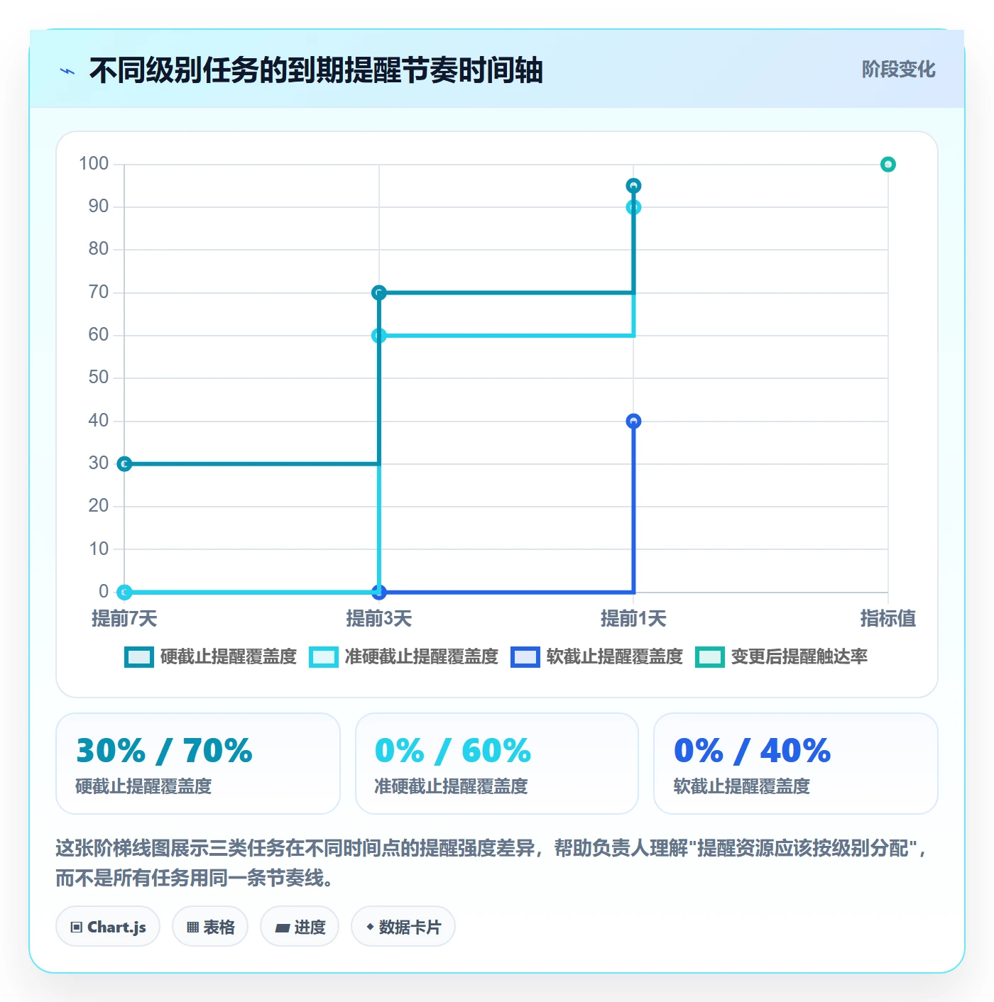 到期提醒实操方法：项目负责人提升任务提醒效率的入门指南方法与模板