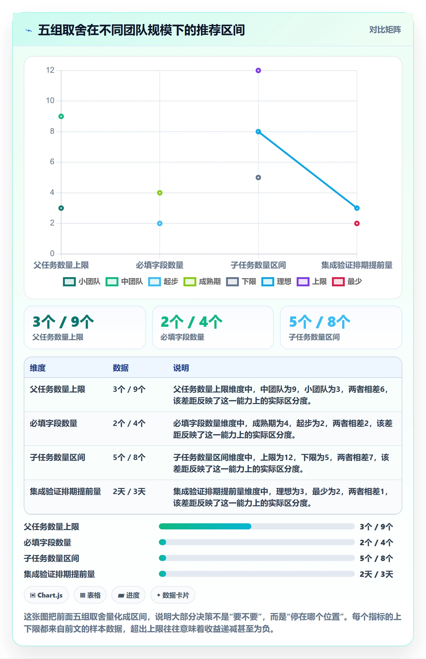 父任务怎么做?产品经理风险控制:任务管理从0到1