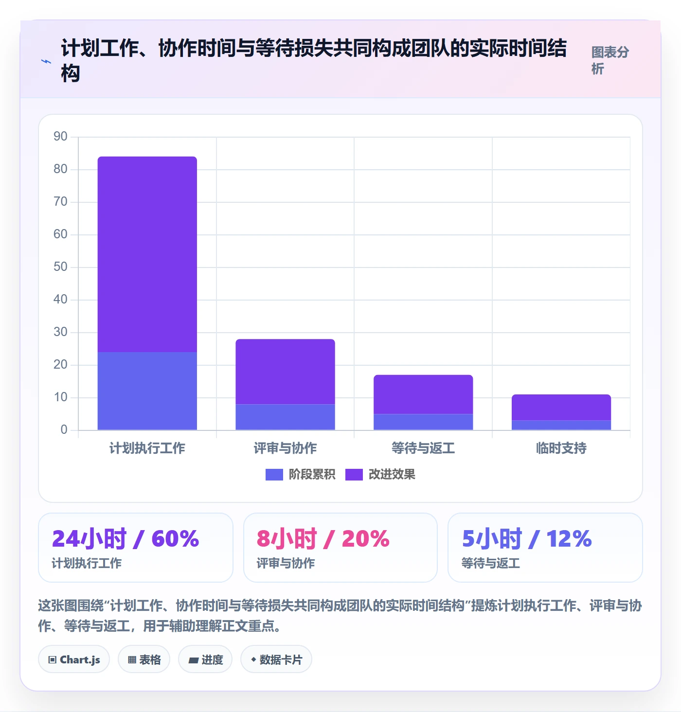 工作负载流程与规范:项目成员资源负载风险控制关键指标