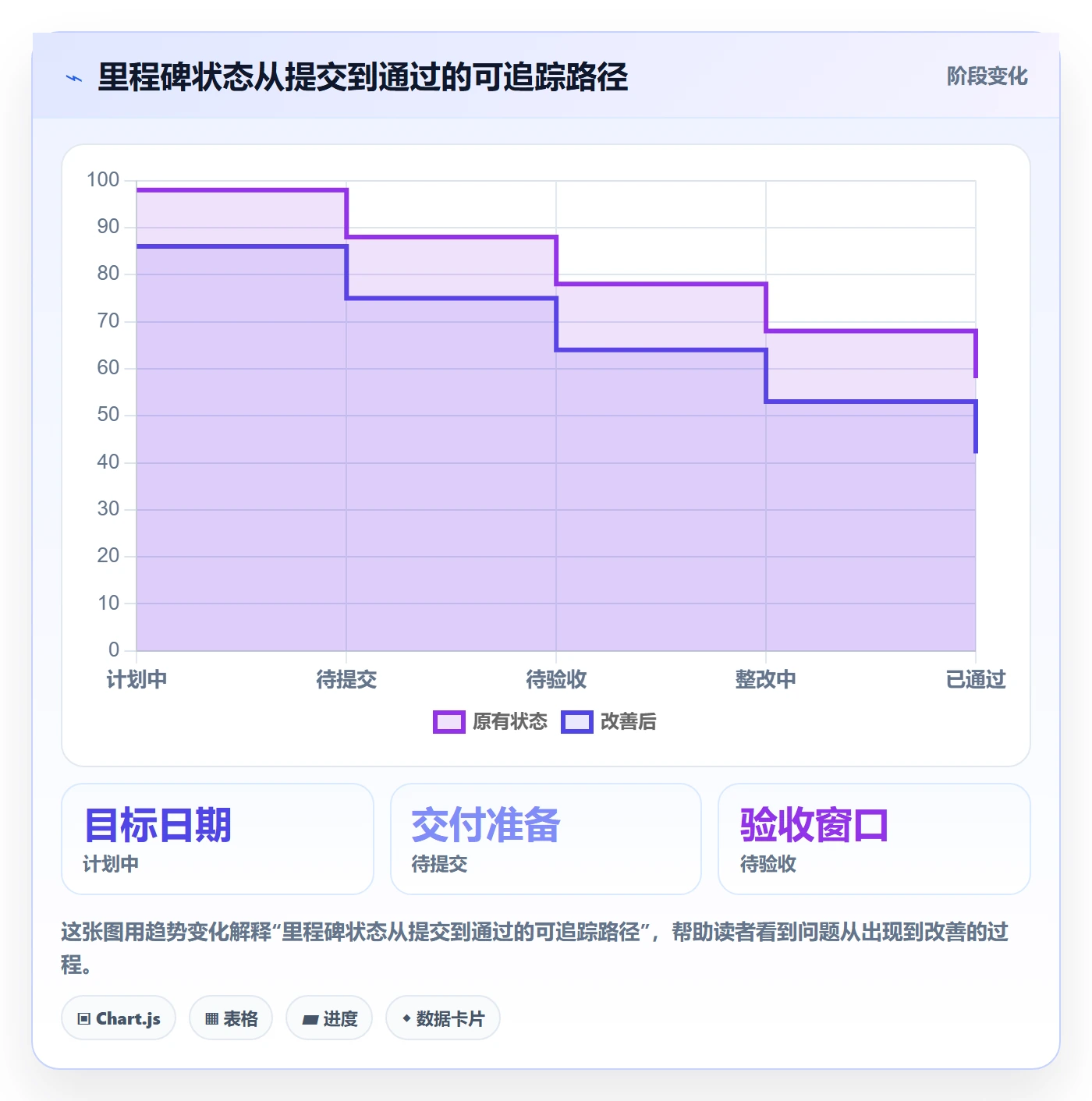甘特图里程碑全流程:项目负责人协同管理与一文讲清