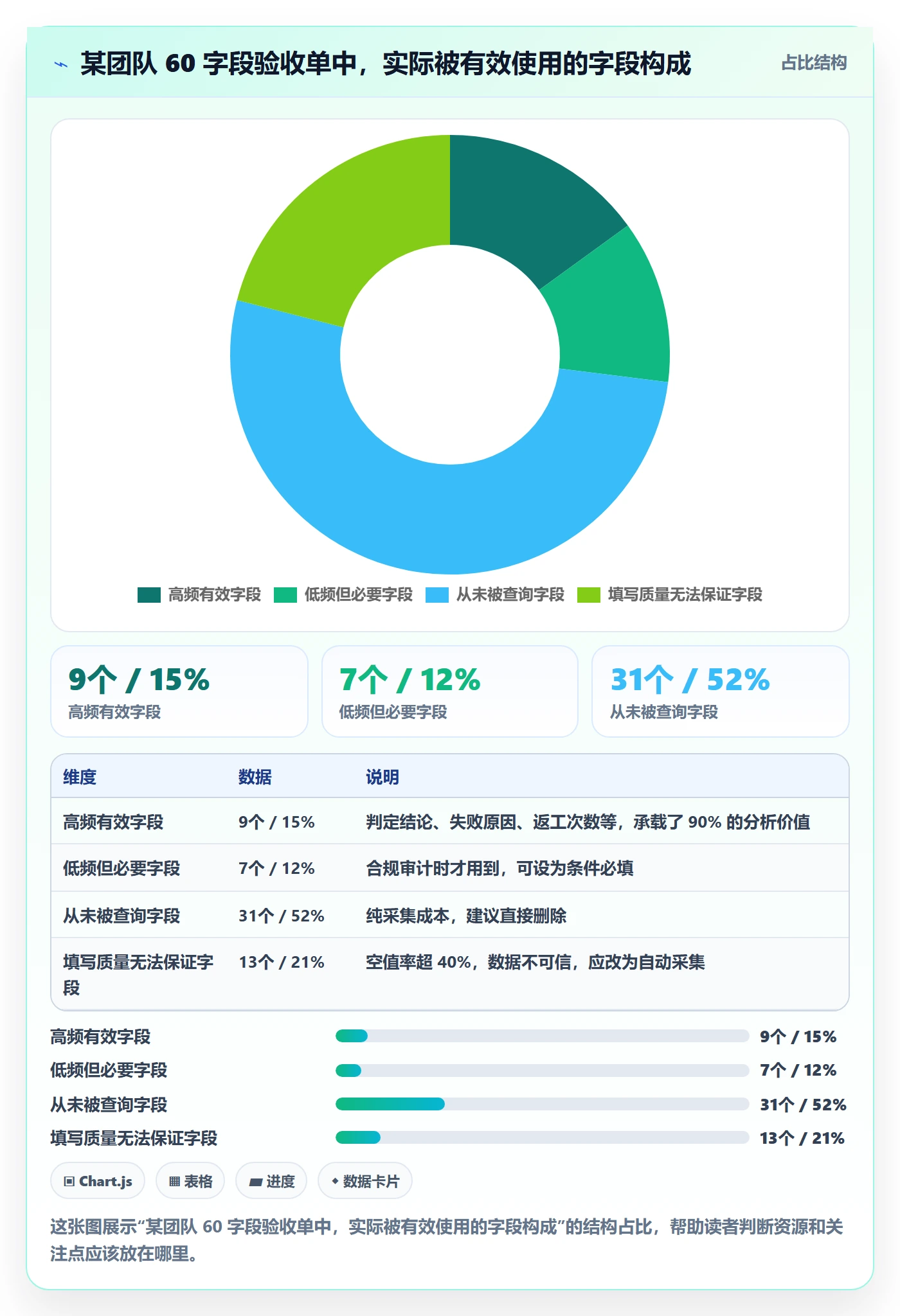 验收记录落地方案:管理层开展任务验收的数据分析案例解析