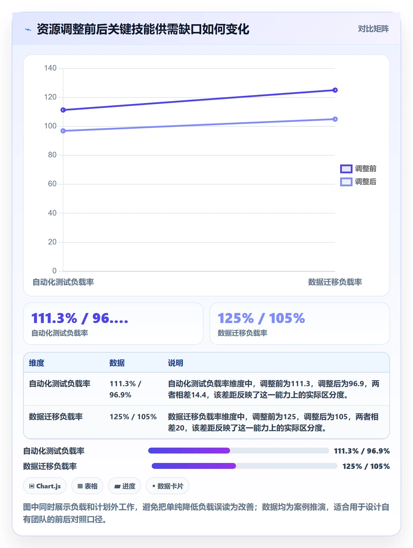 资源负载工作负载全流程:企业管理者入门指南与一文讲清