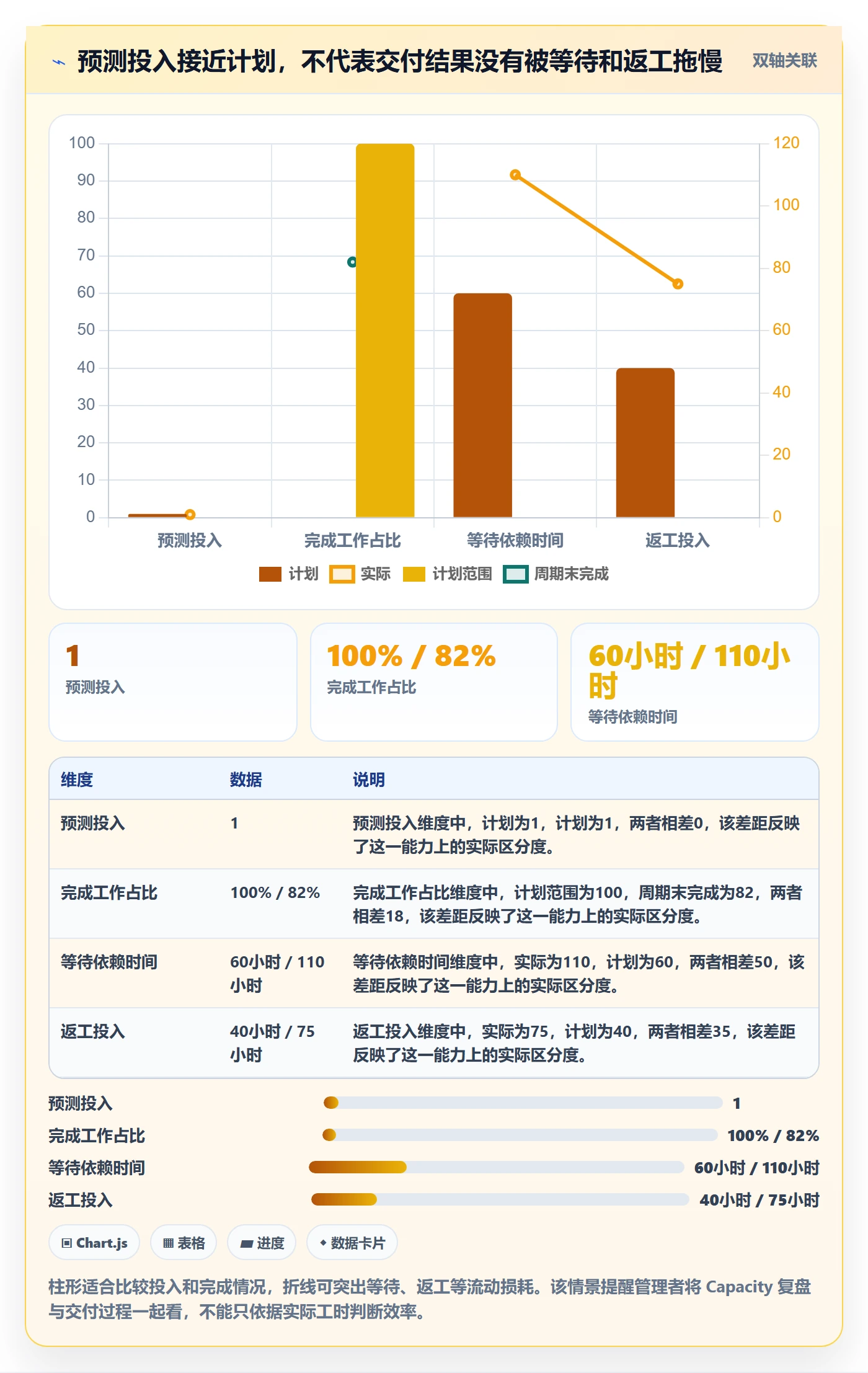 Capacity实操方法：企业管理者提升资源负载效率的制度设计方法与模板