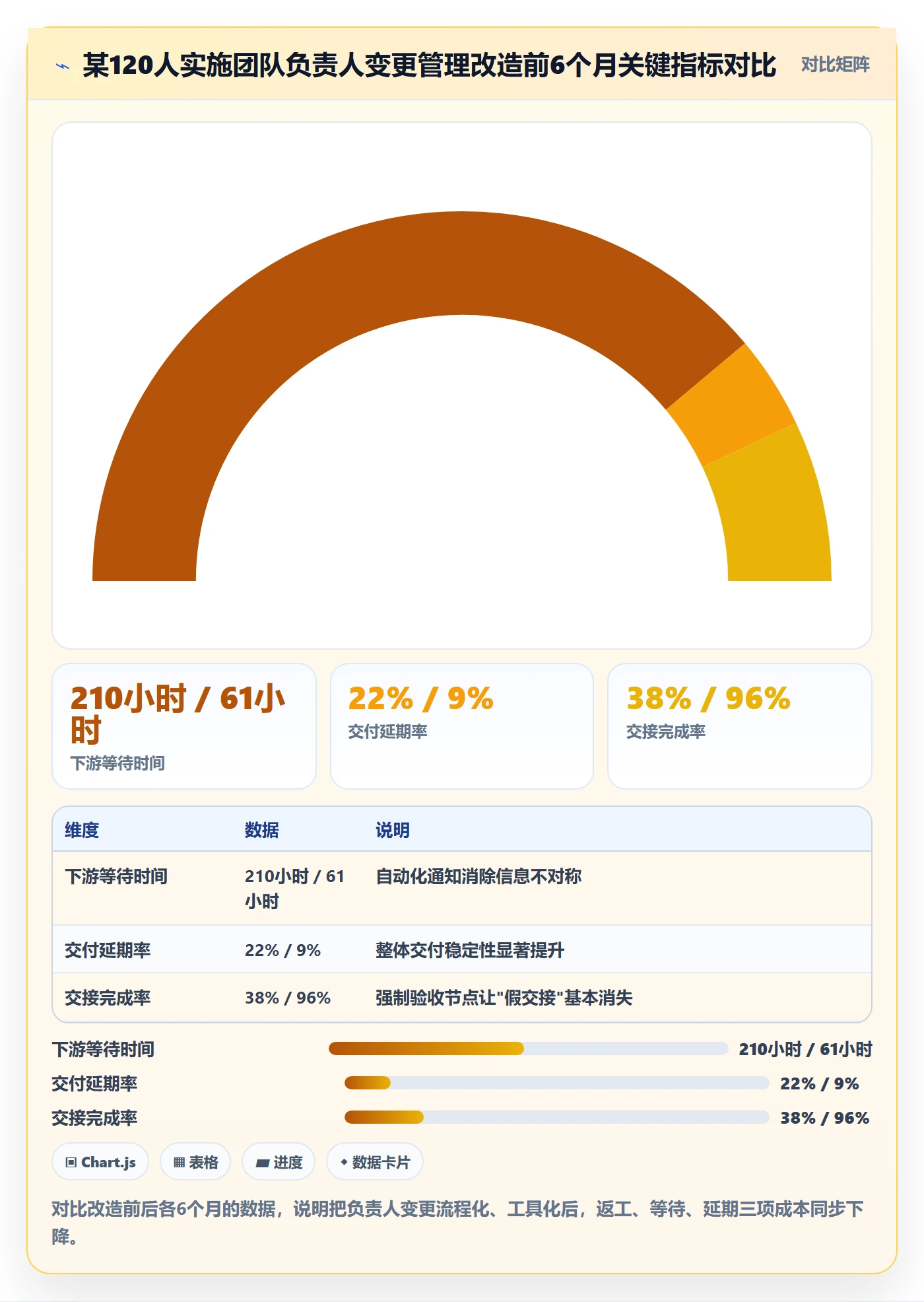 任务负责人变更管理指南：实施团队如何做好任务分派，制度设计全流程