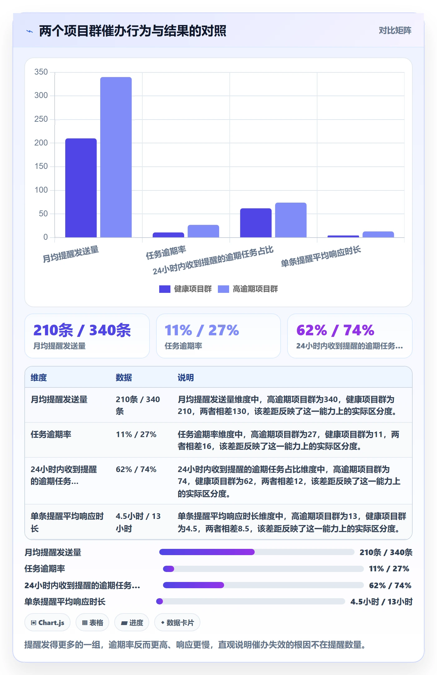 催办管理方法大全：PMO任务提醒流程优化落地清单