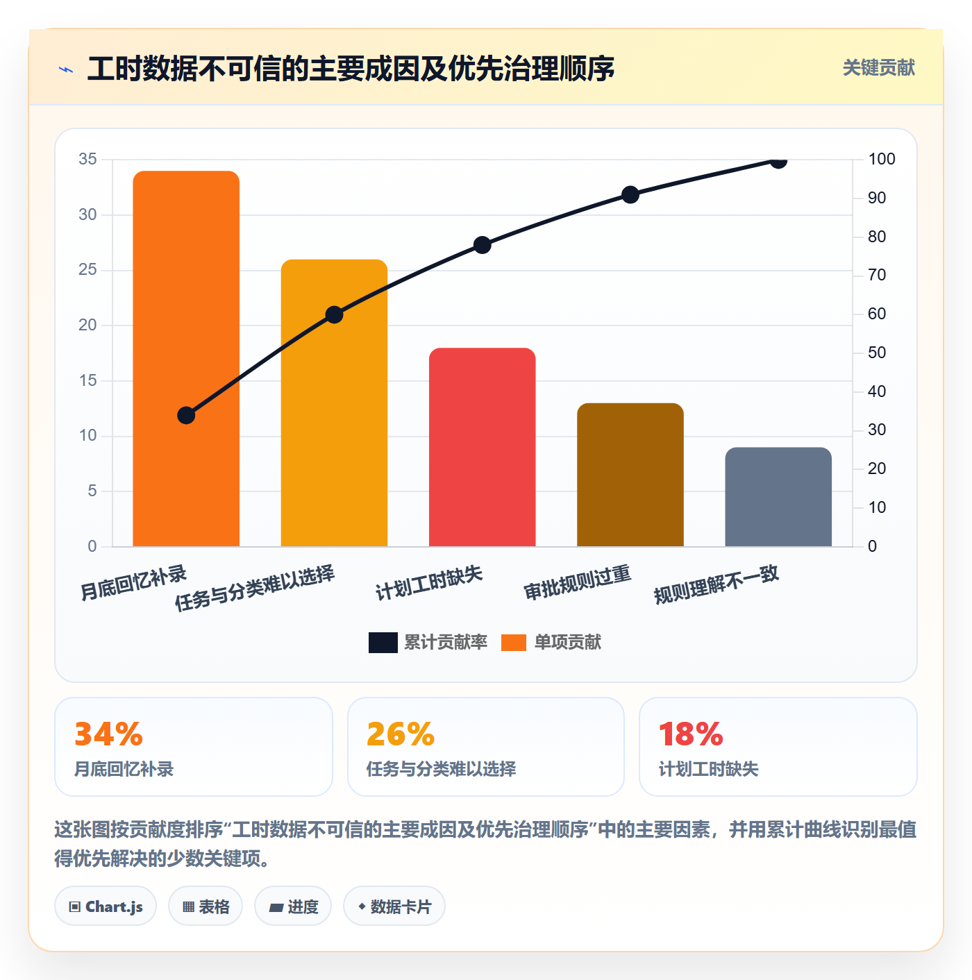 工时管理填报工时全流程:管理层实操方法与一文讲清