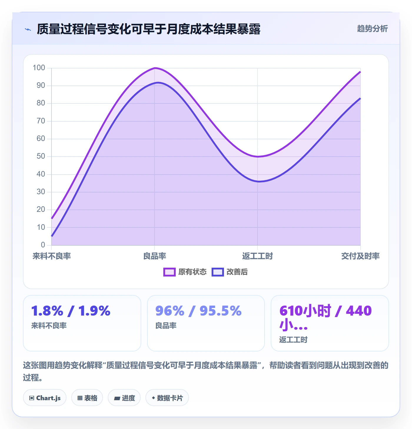 成本管理方法大全:企业管理者成本管理入门指南落地清单