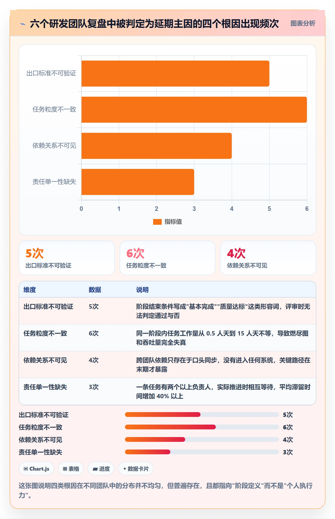项目阶段如何做好阶段任务？项目成员最佳实践与操作步骤