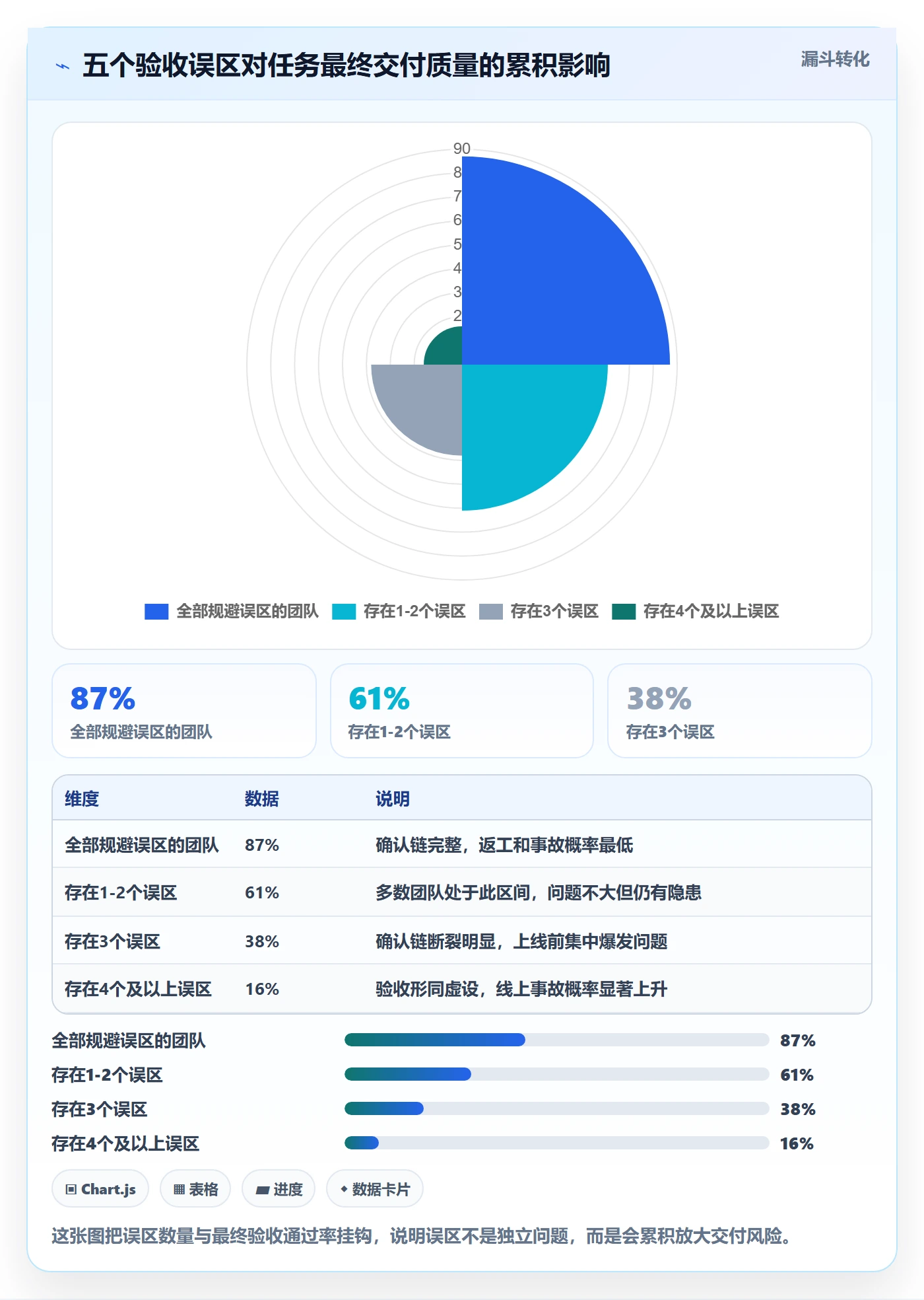 任务验收如何做好确认完成？研发团队数据分析与操作步骤