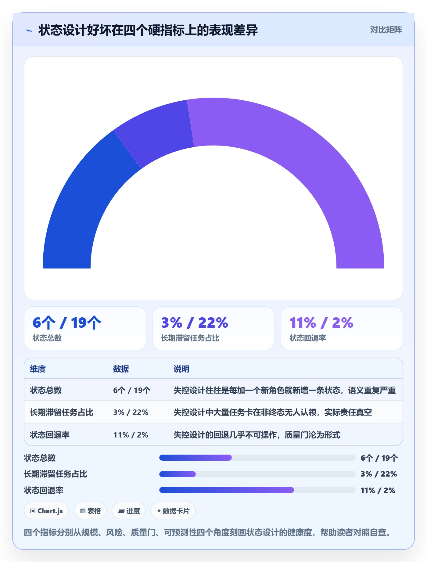 状态怎么做？产品经理最佳实践：任务属性从0到1