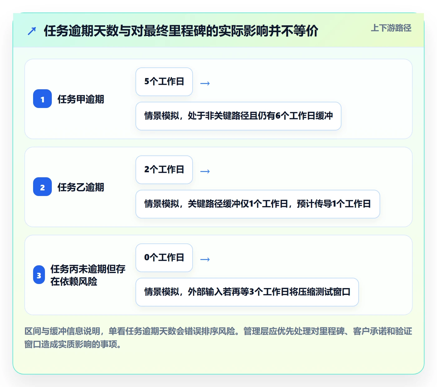 延期分析落地方案：管理层开展延期管理的流程优化案例解析