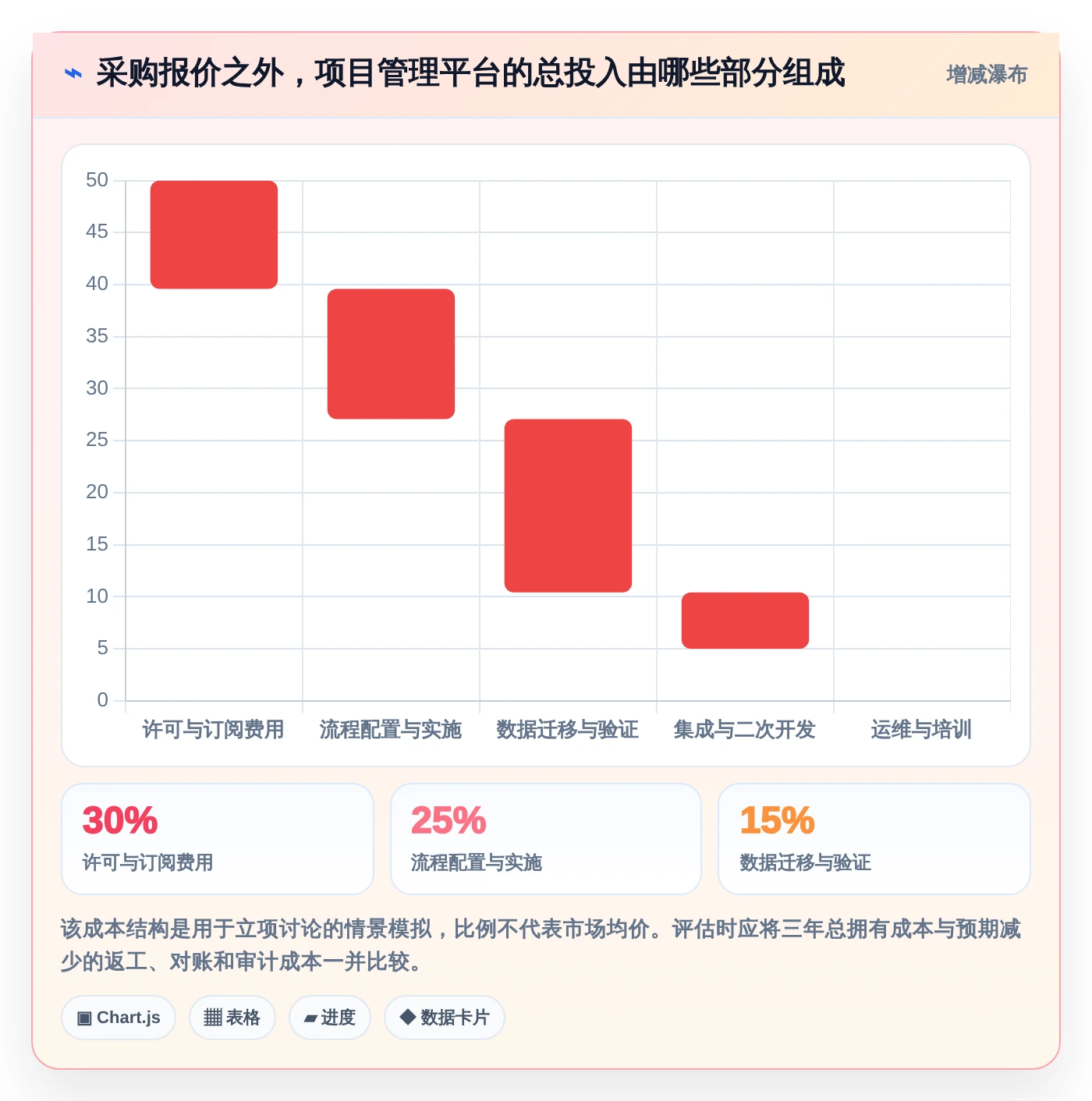 2026年多场景适配的瀑布管理工具哪家强?深度测评与选型指南