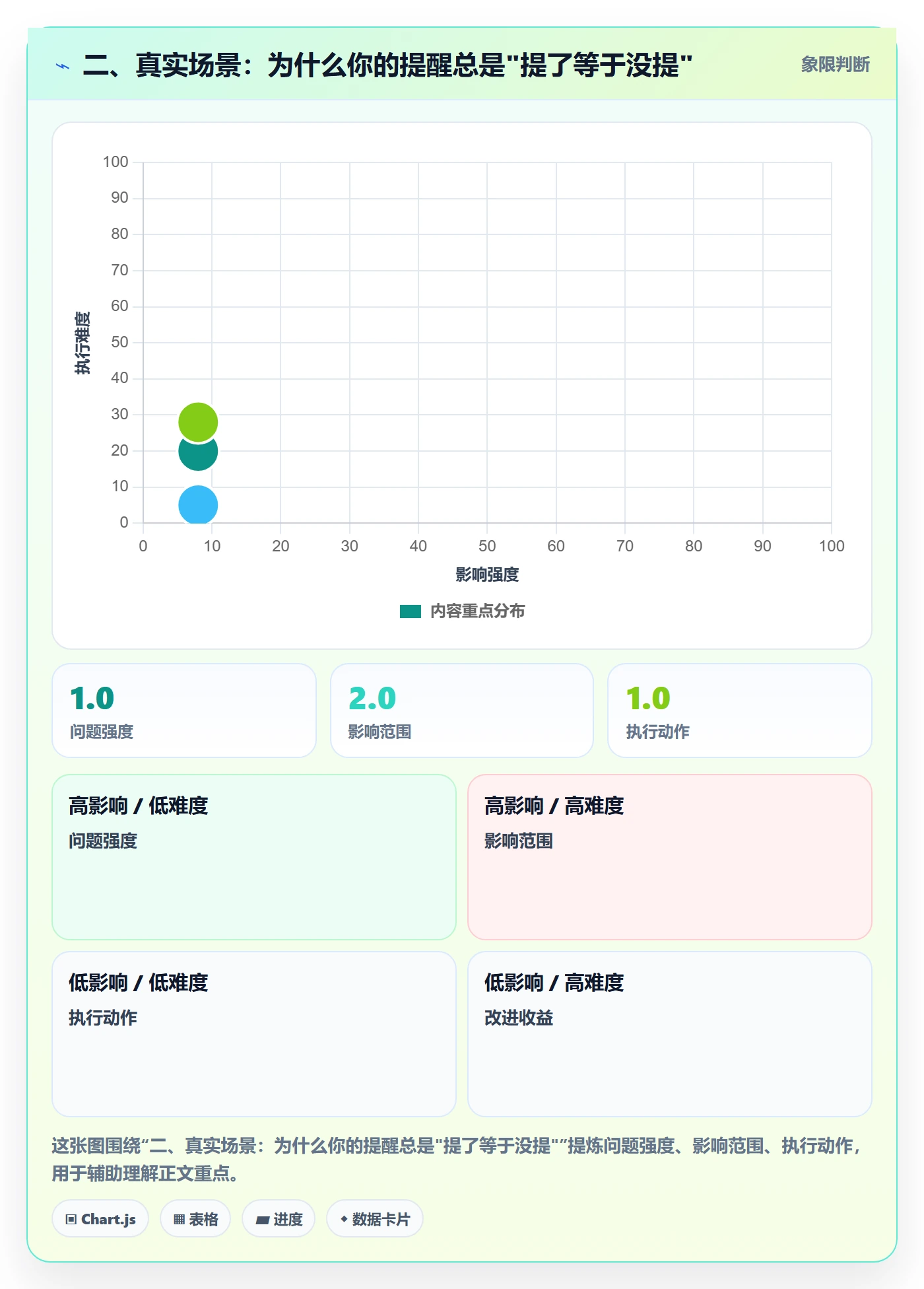 二、真实场景:为什么你的提醒总是"提了等于没提"