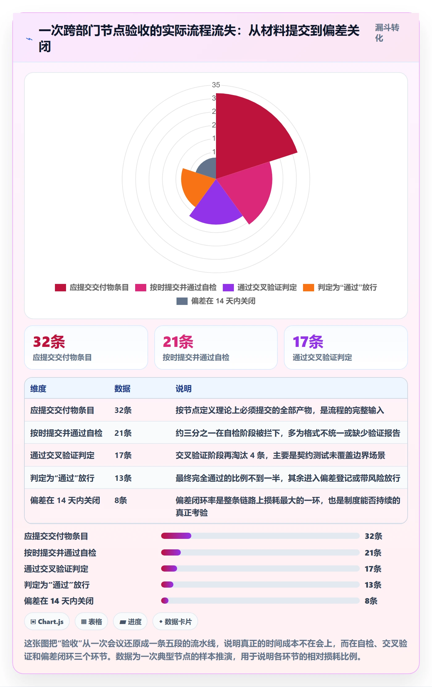 节点验收管理方法大全:跨部门团队里程碑制度设计落地清单
