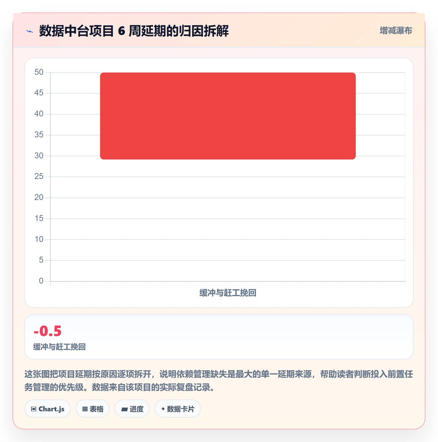 前置任务管理指南:项目负责人如何做好任务依赖,落地方案全流程