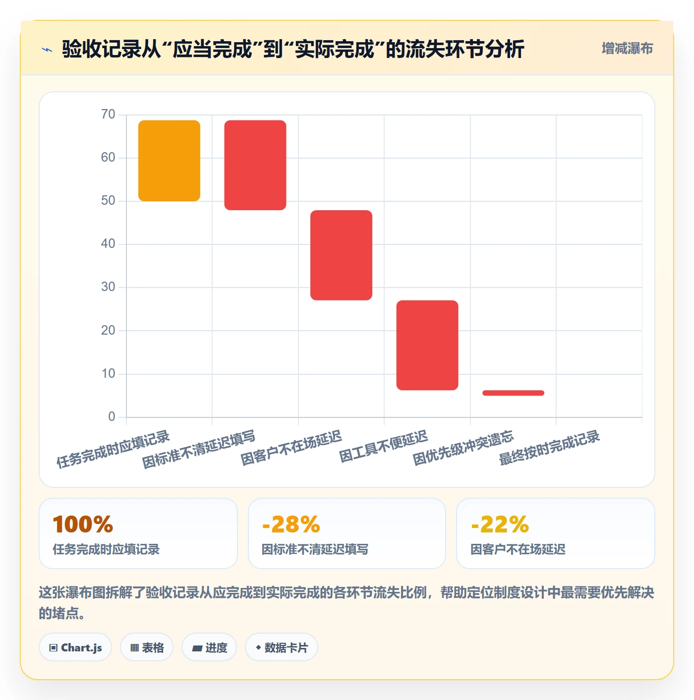 验收记录管理指南:实施团队如何做好任务验收,制度设计全流程