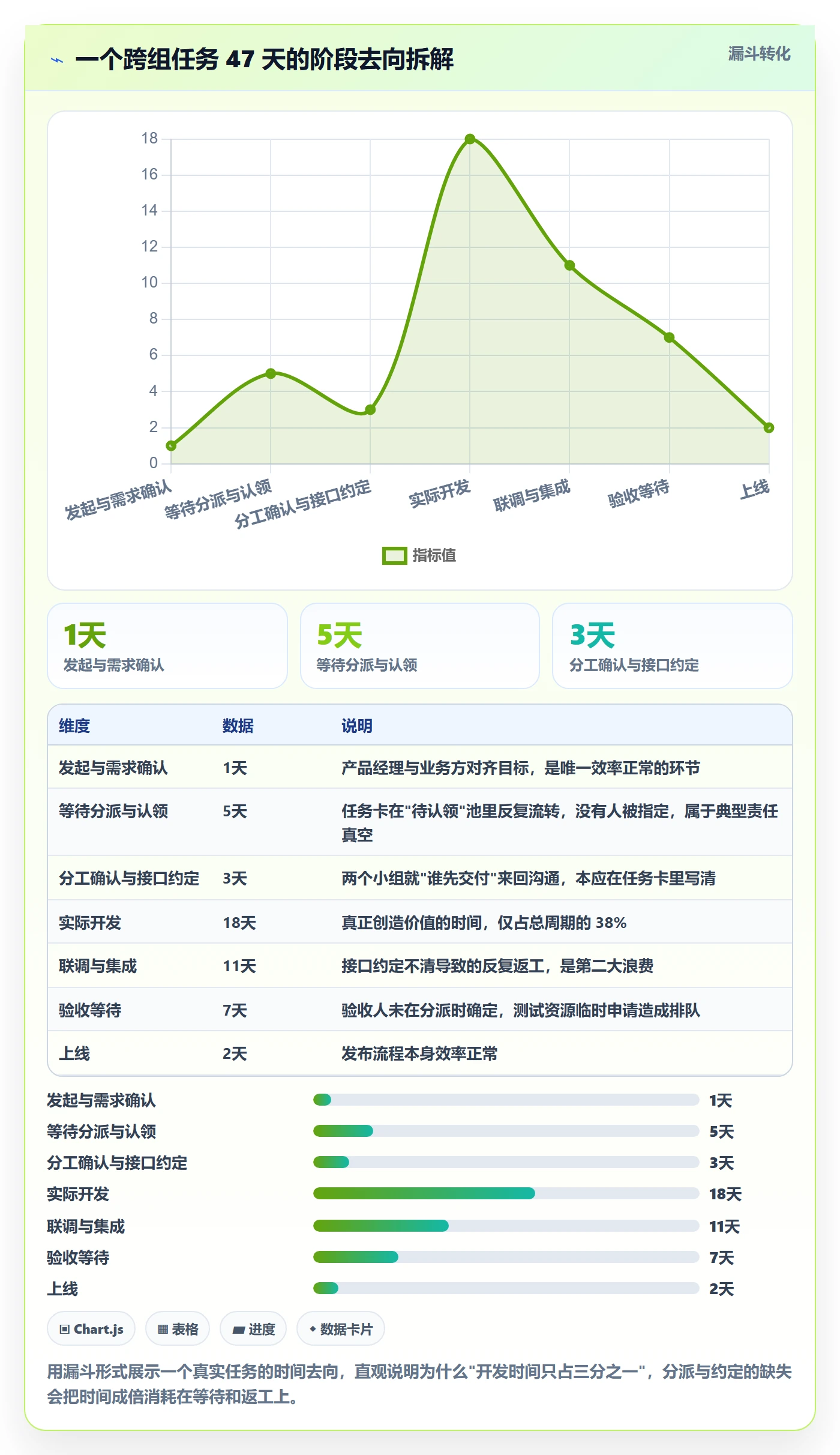 多人任务落地方案:项目成员开展任务分派的实操方法案例解析