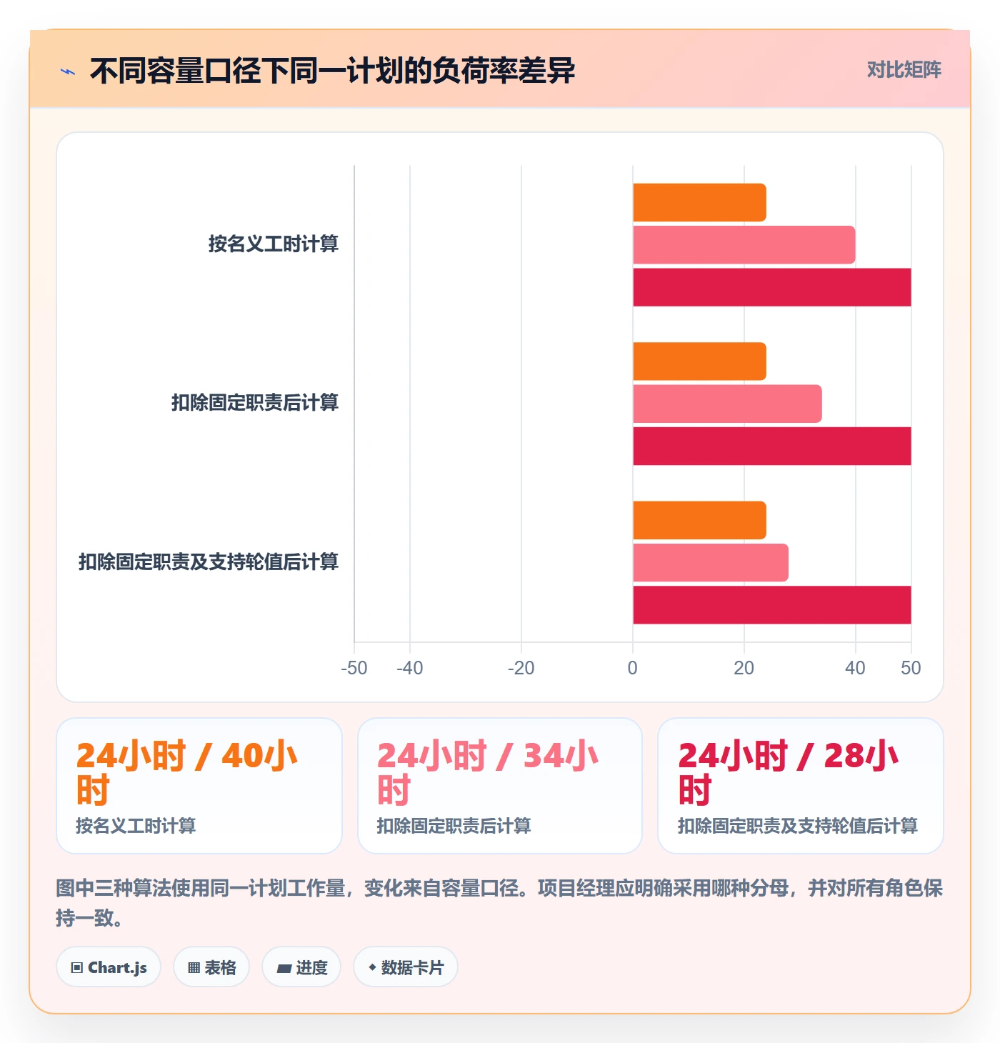 资源占用最佳实践:项目经理资源管理效率提升,常见问题