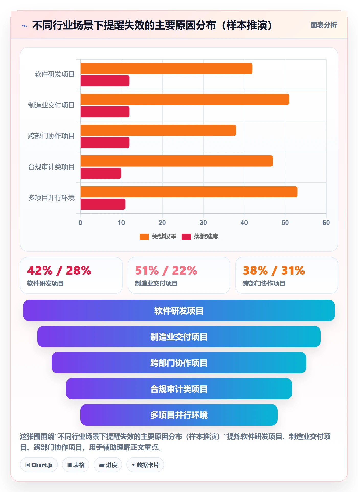 任务提醒如何做好提前提醒?PMO风险控制与操作步骤