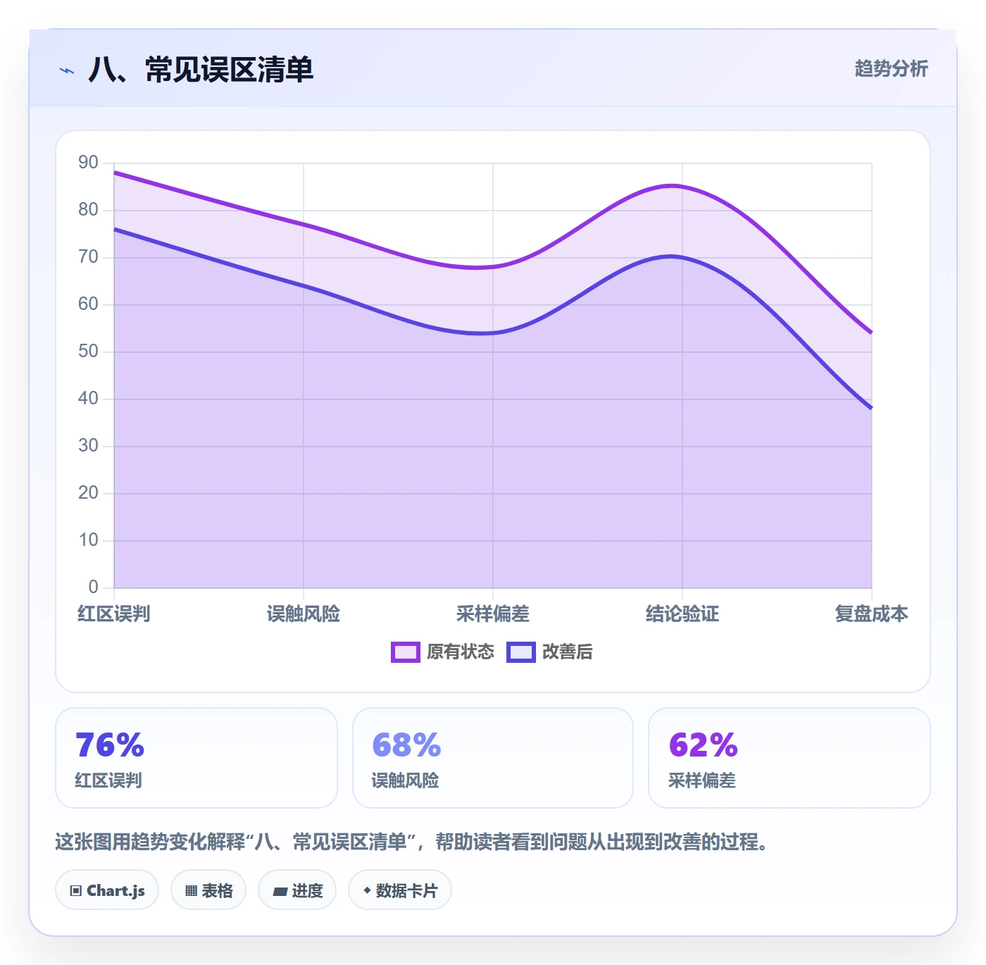 八、常见误区清单
