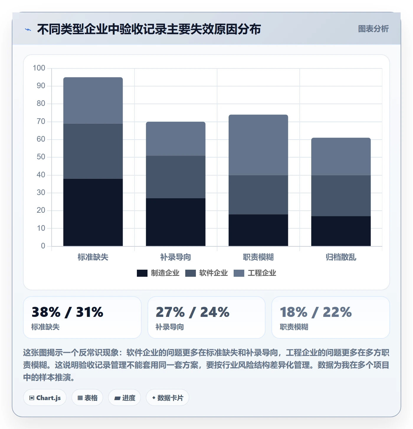 验收记录管理方法大全:PMO任务验收风险控制落地清单