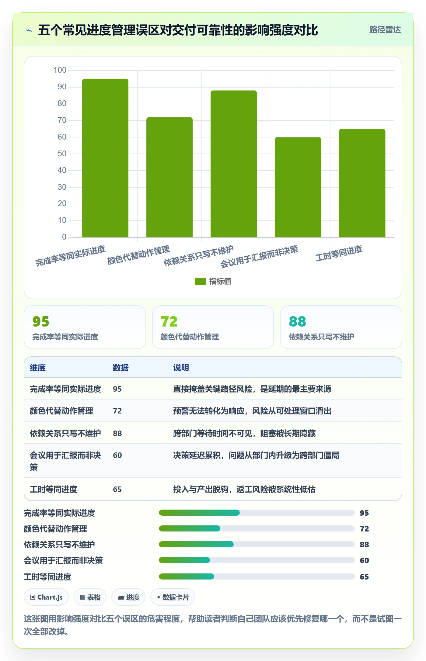 实际进度落地方案：跨部门团队开展进度管理的数据分析案例解析