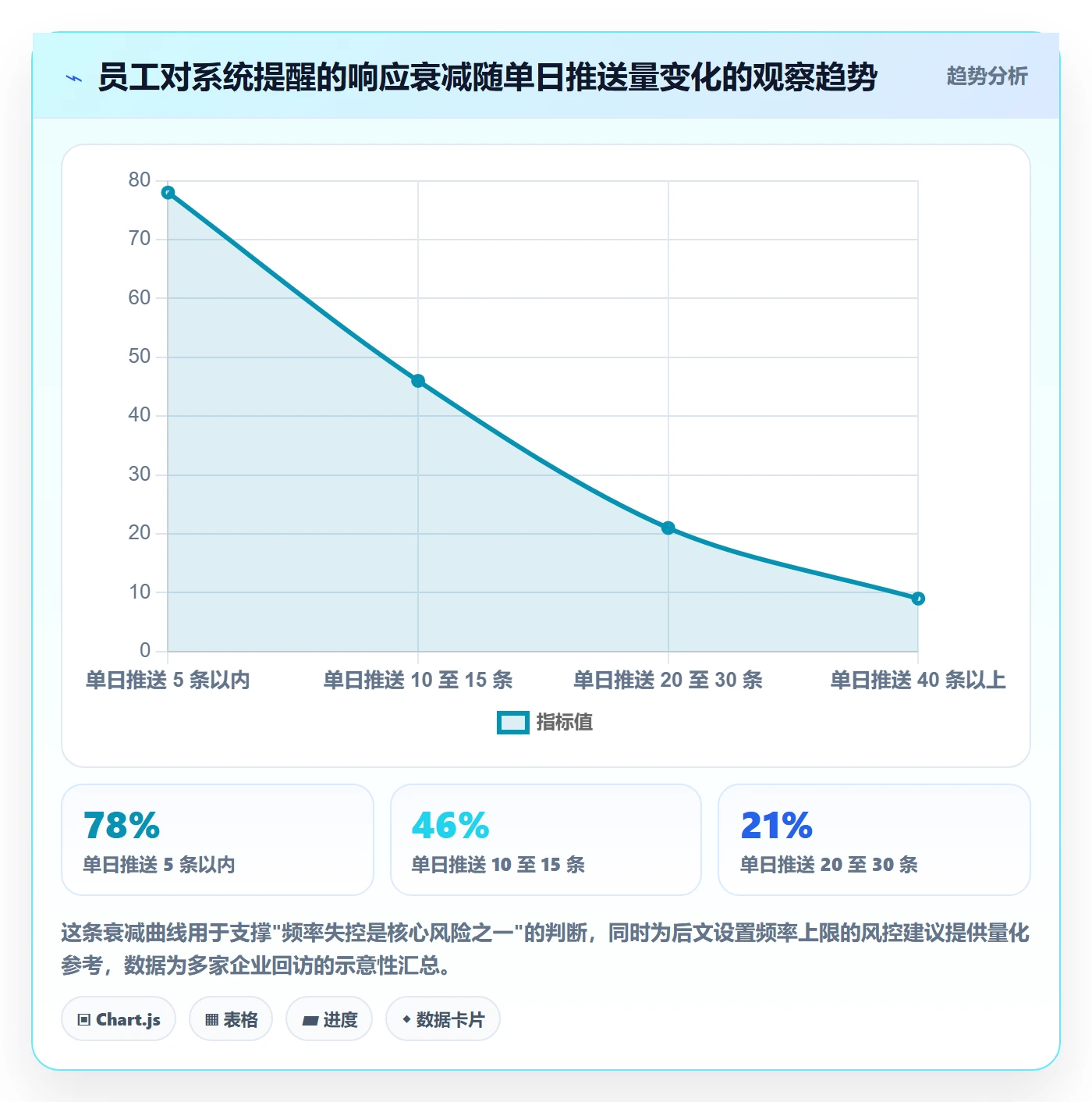 消息通知落地方案:企业管理者开展任务提醒的风险控制案例解析