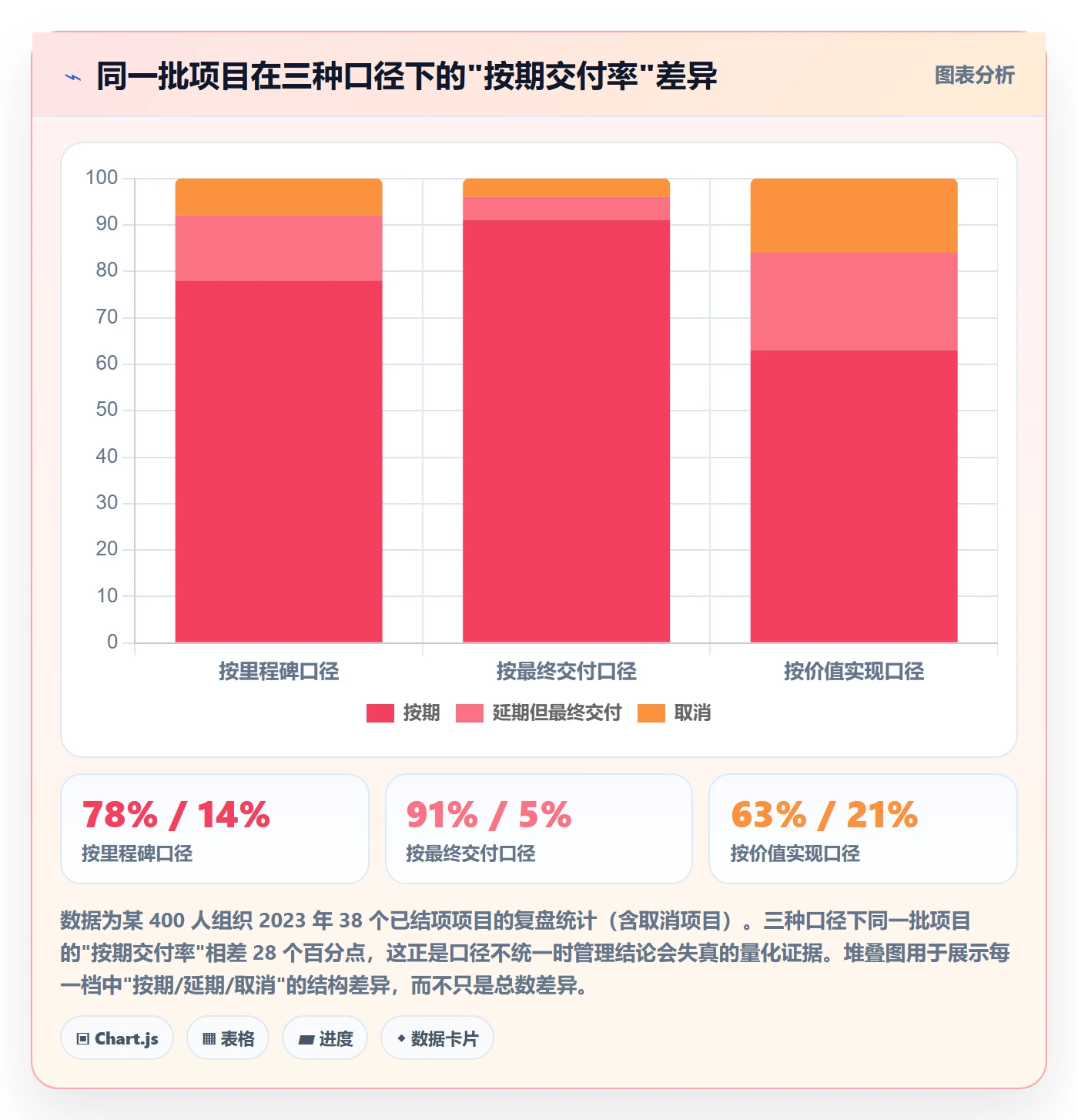 项目目标流程与规范:项目负责人项目立项数据分析关键指标