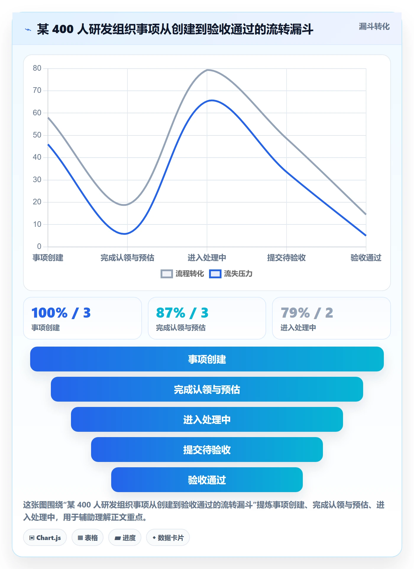 事项落地方案：研发团队开展任务管理的最佳实践案例解析
