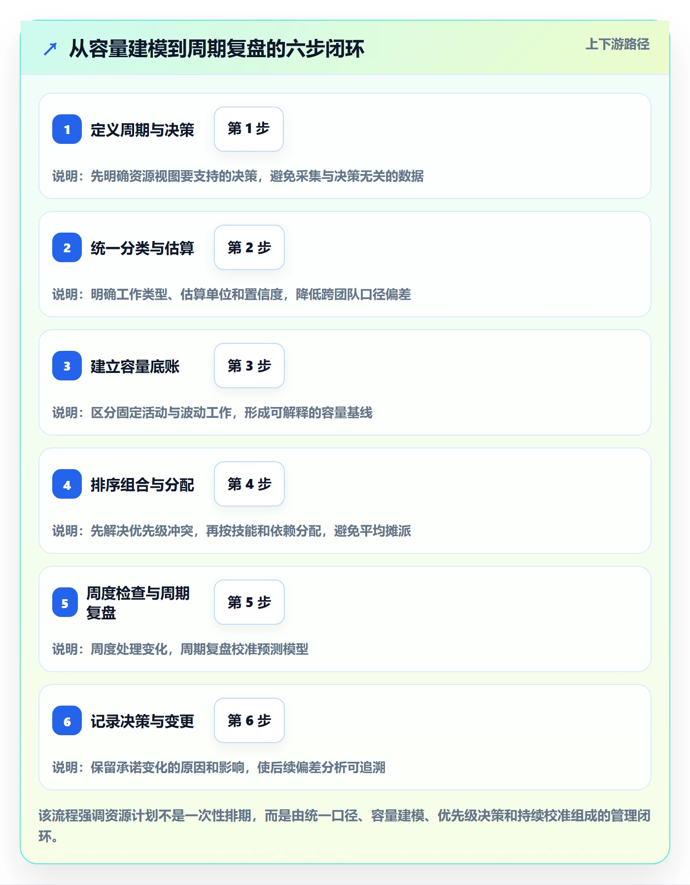 资源负载产能教程：管理层效率提升，避坑指南
