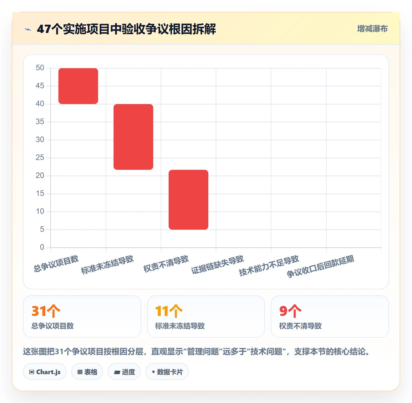 确认完成管理指南：实施团队如何做好任务验收，流程优化全流程