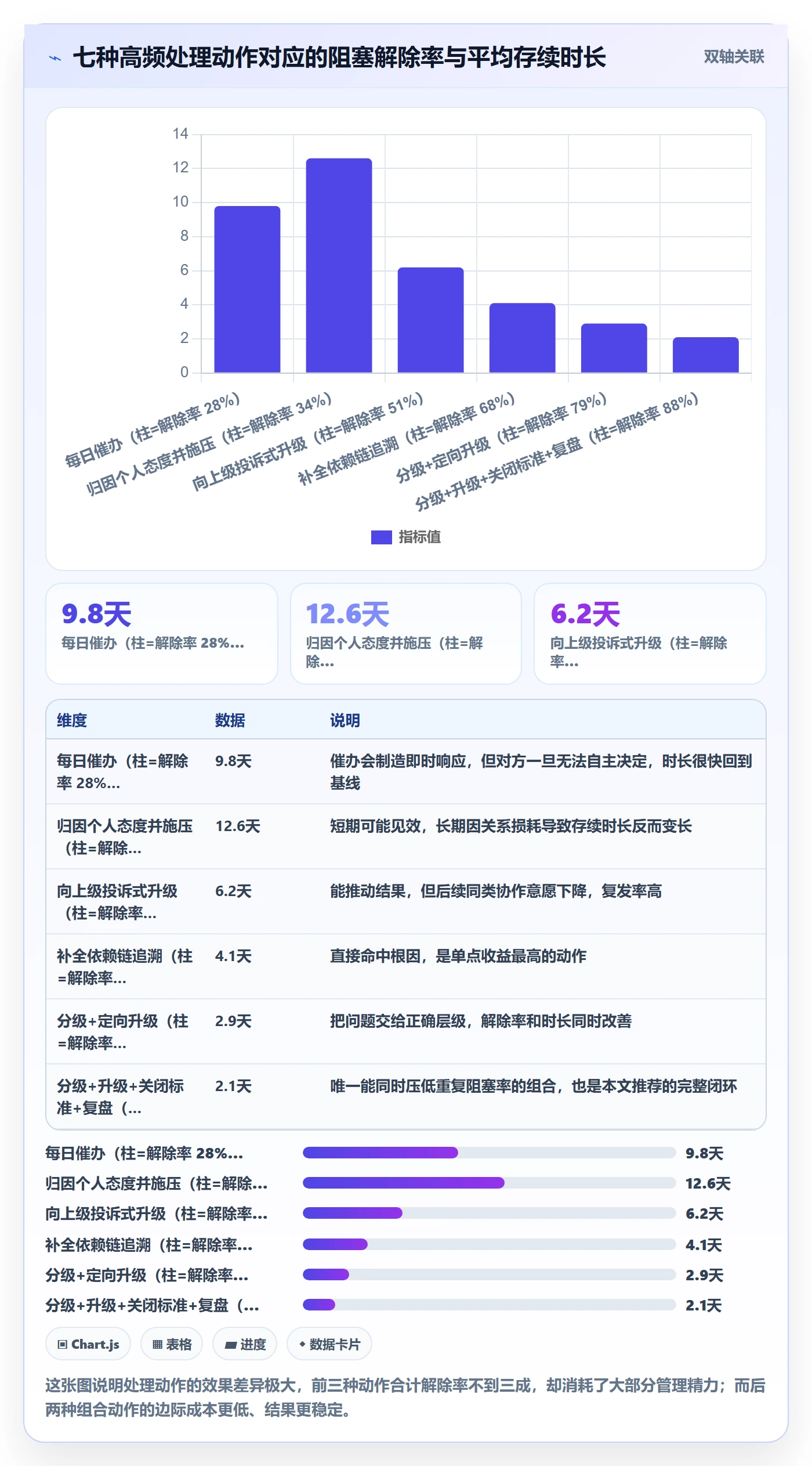 任务执行阻塞教程:跨部门团队最佳实践,避坑指南